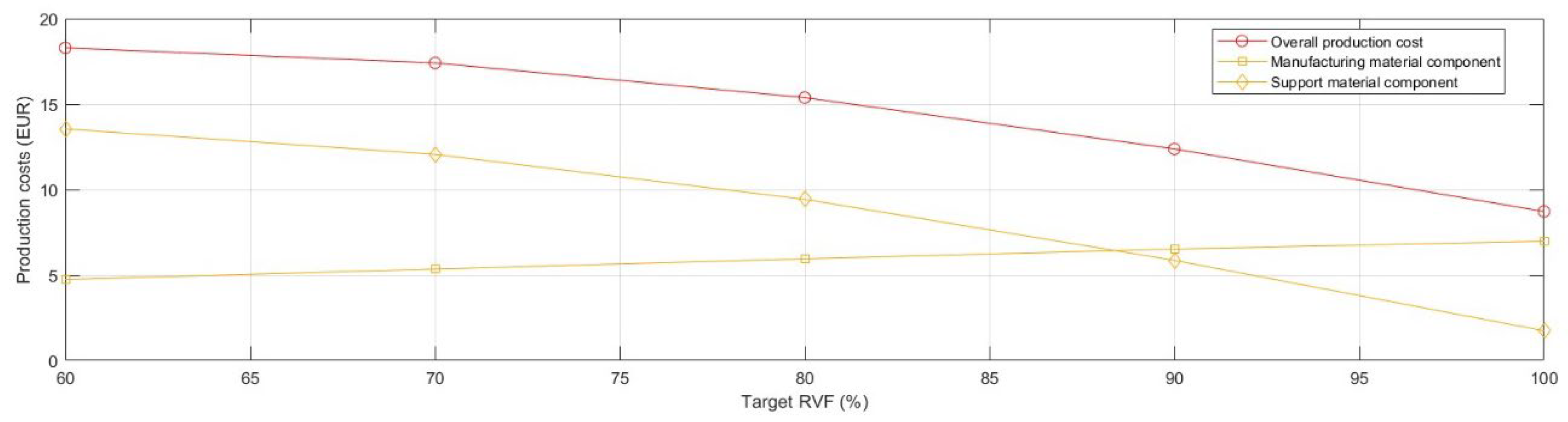 Prosthesis 06 00109 g007