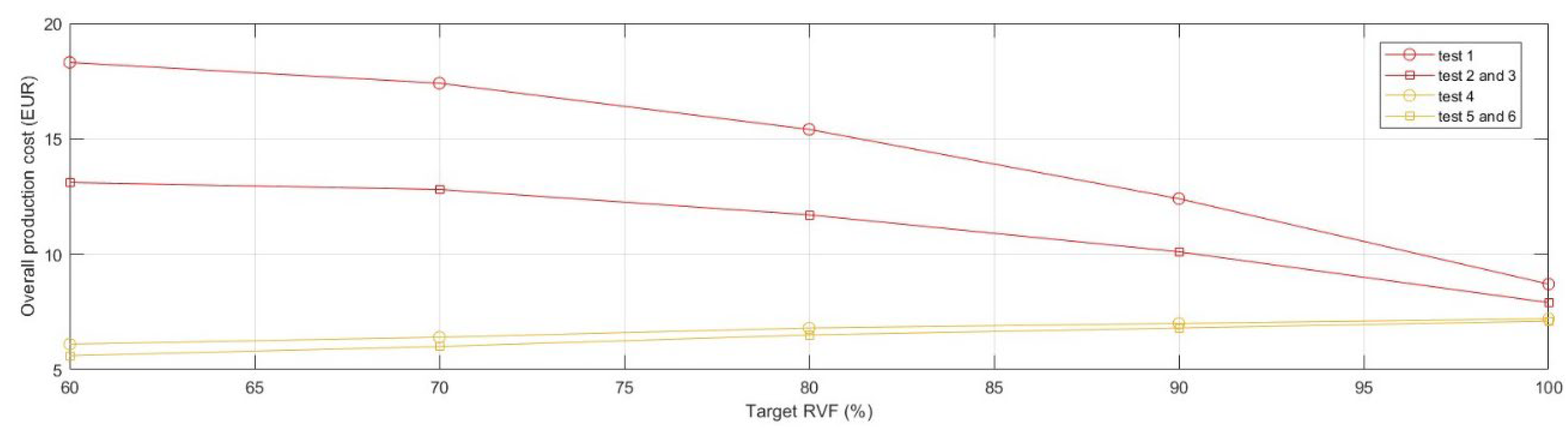 Prosthesis 06 00109 g009
