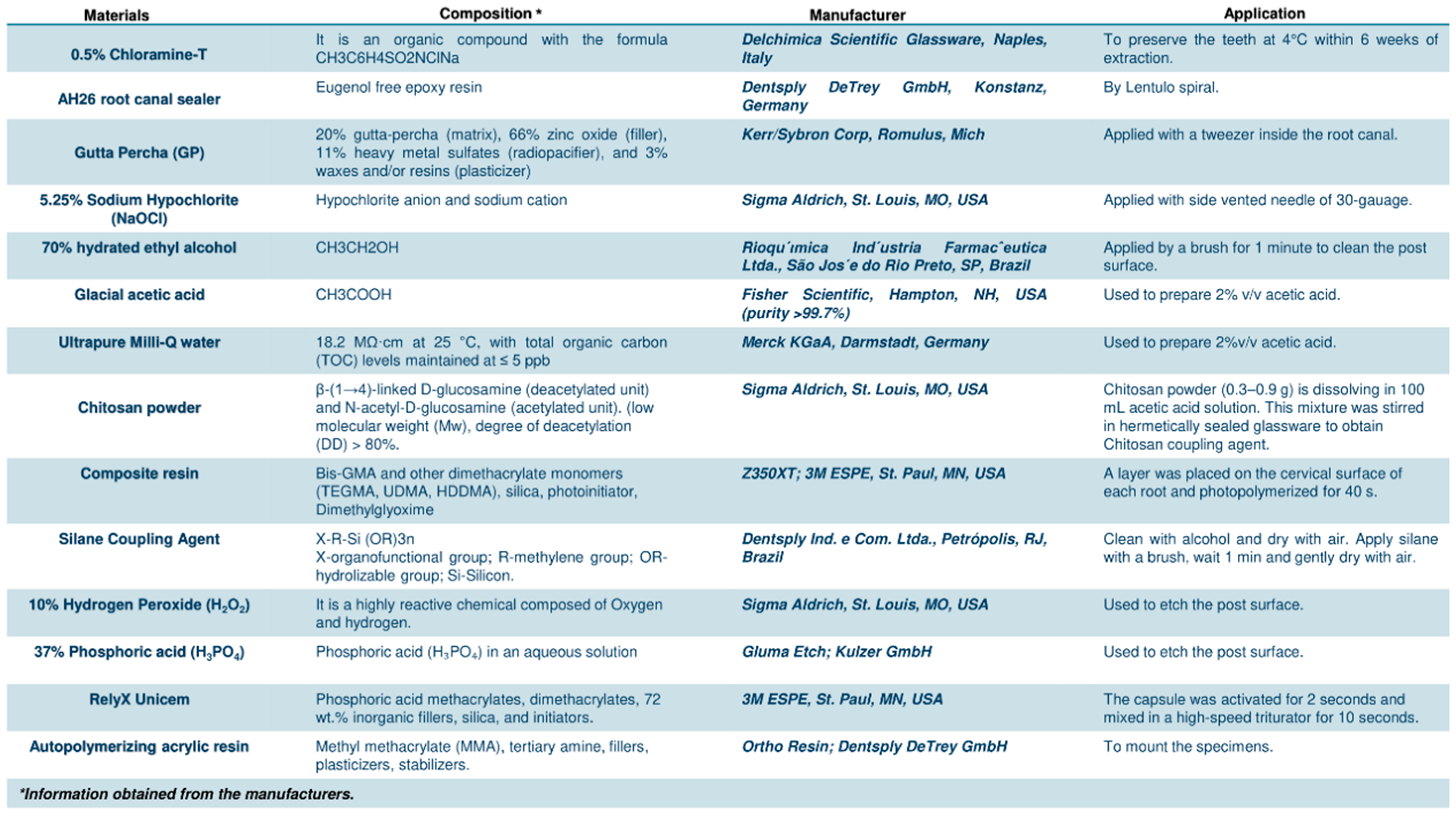 Prosthesis 06 00112 g001