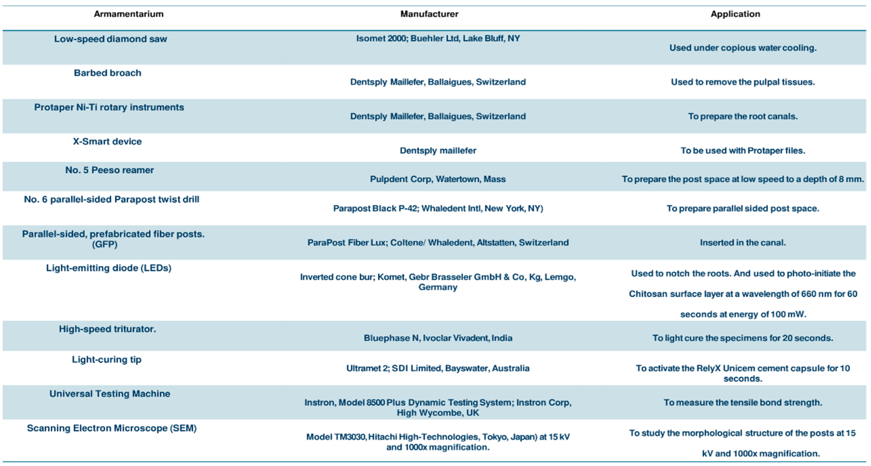 Prosthesis 06 00112 g002