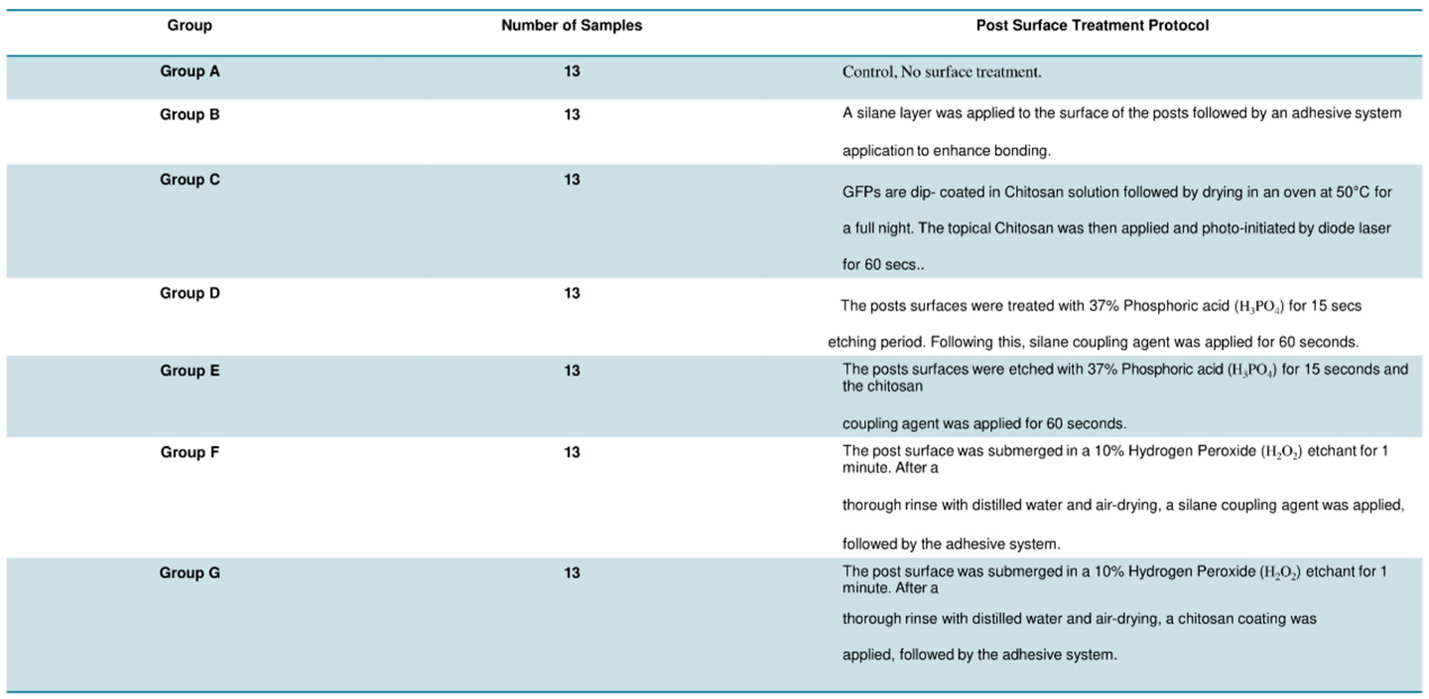 Prosthesis 06 00112 g003