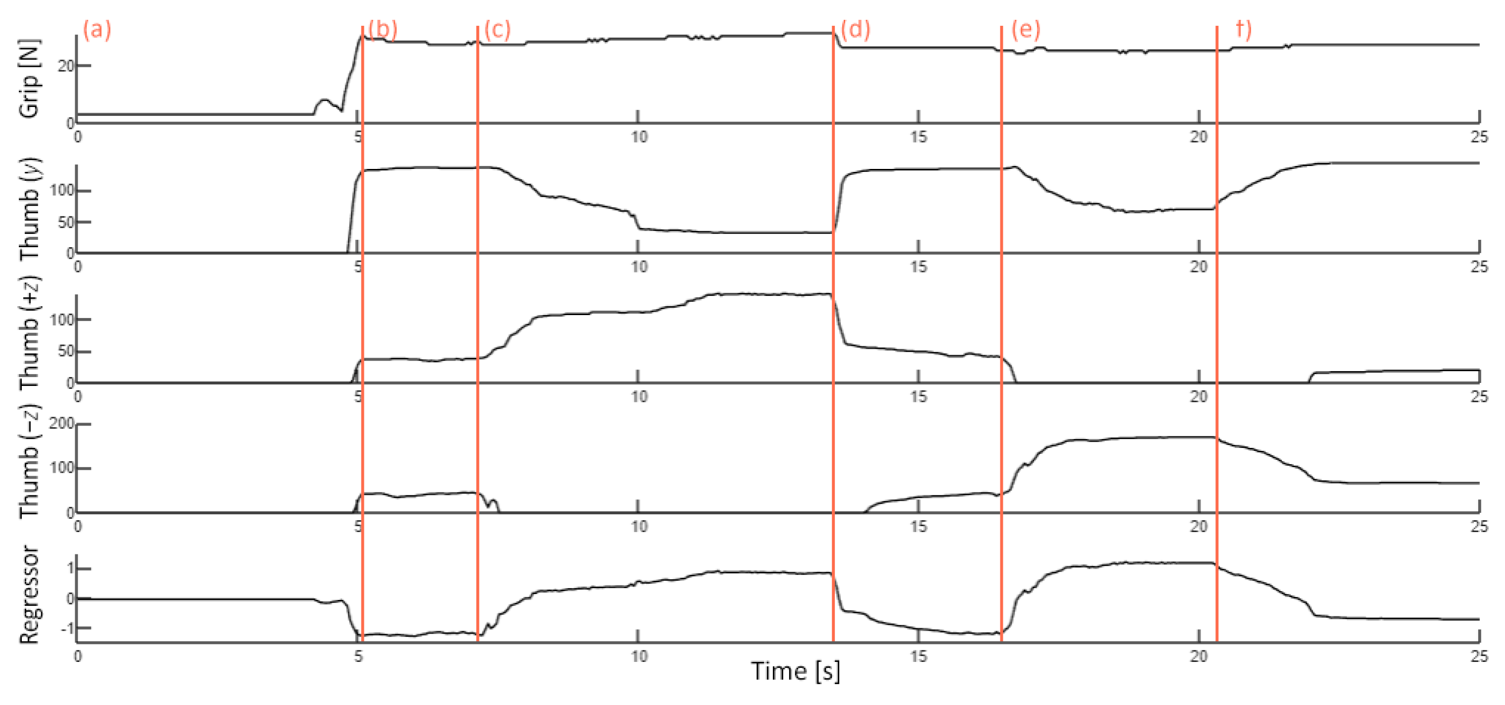 Prosthesis 07 00003 g003