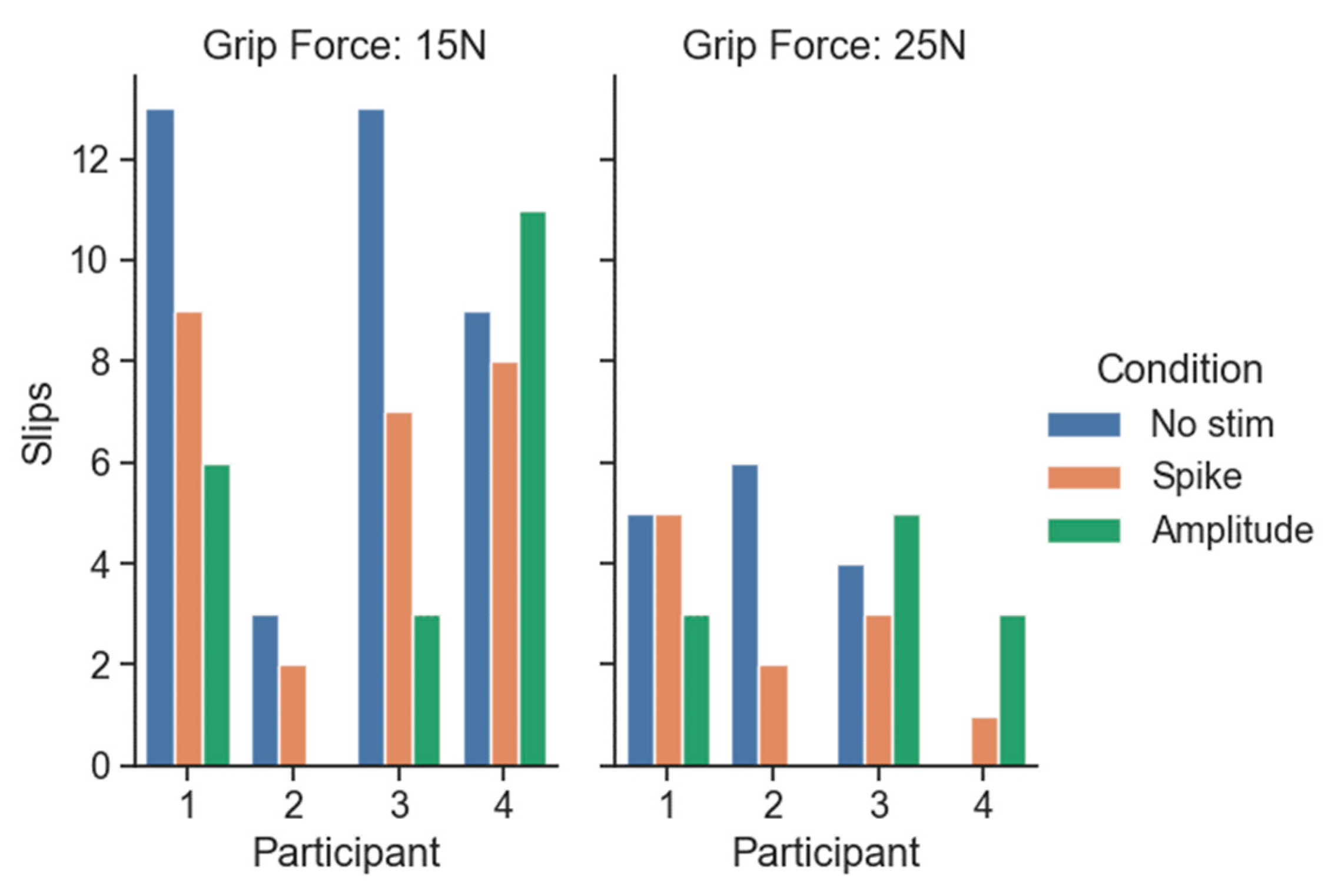 Prosthesis 07 00003 g005