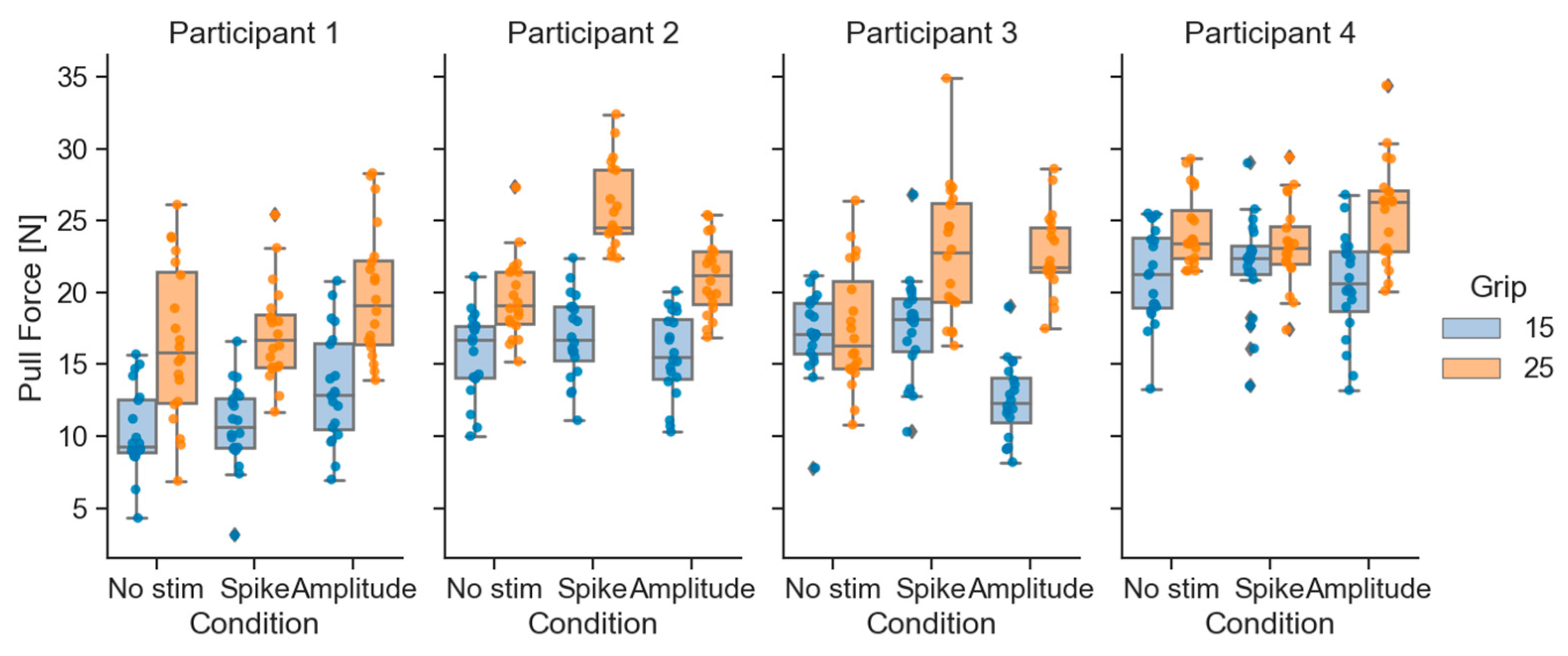 Prosthesis 07 00003 g007