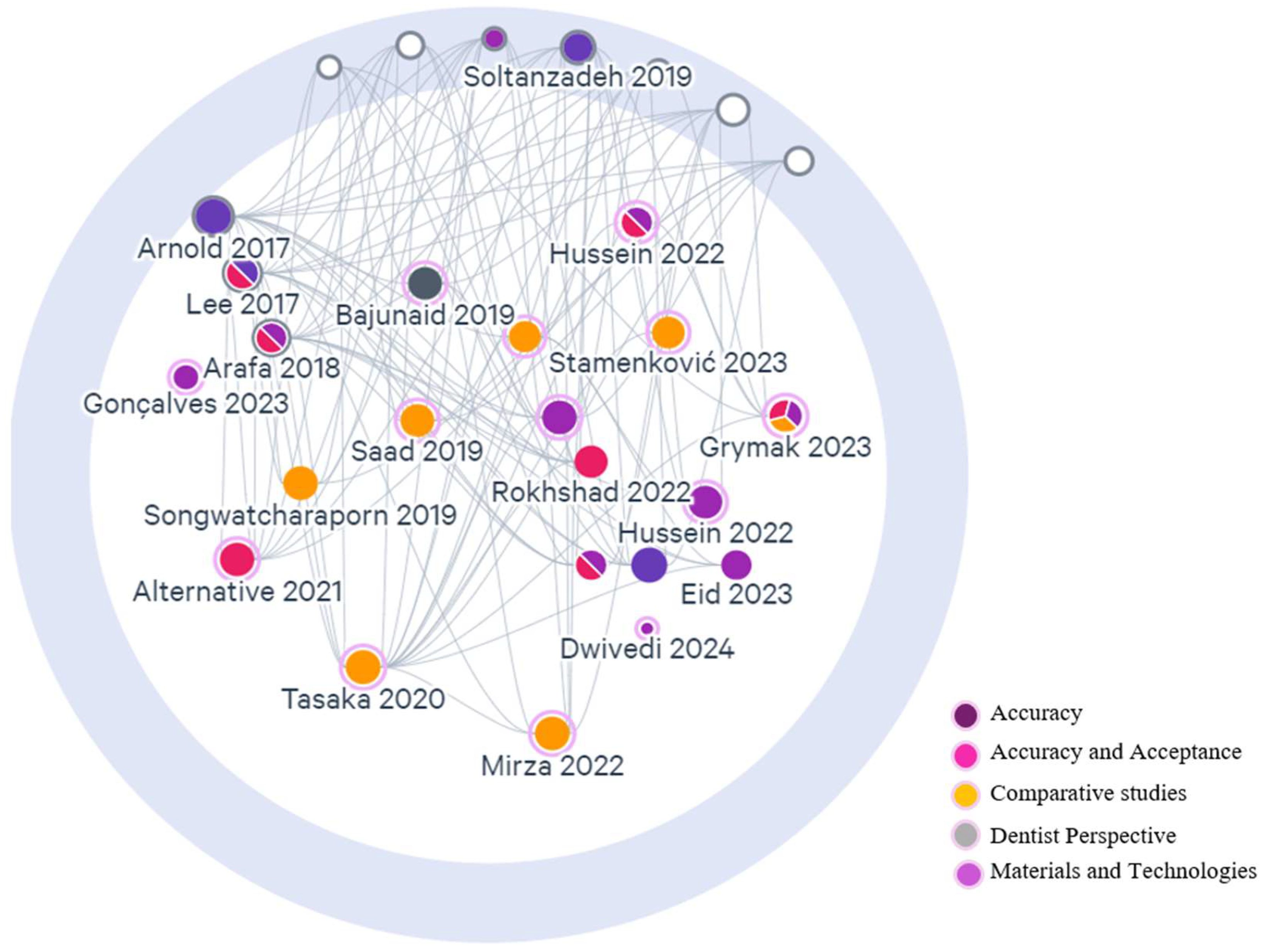 Prosthesis 07 00016 g002