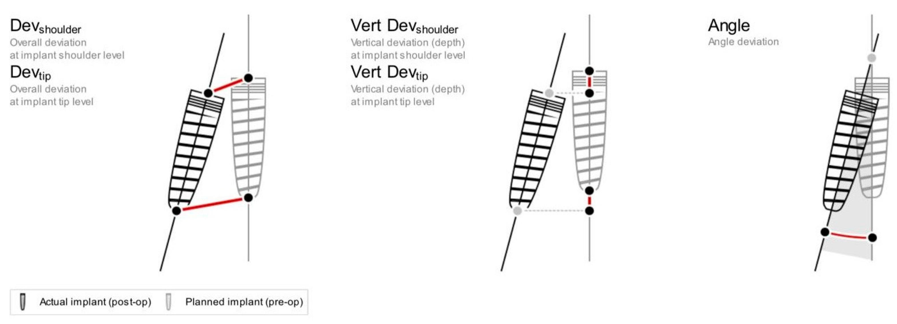 Prosthesis 07 00020 g005