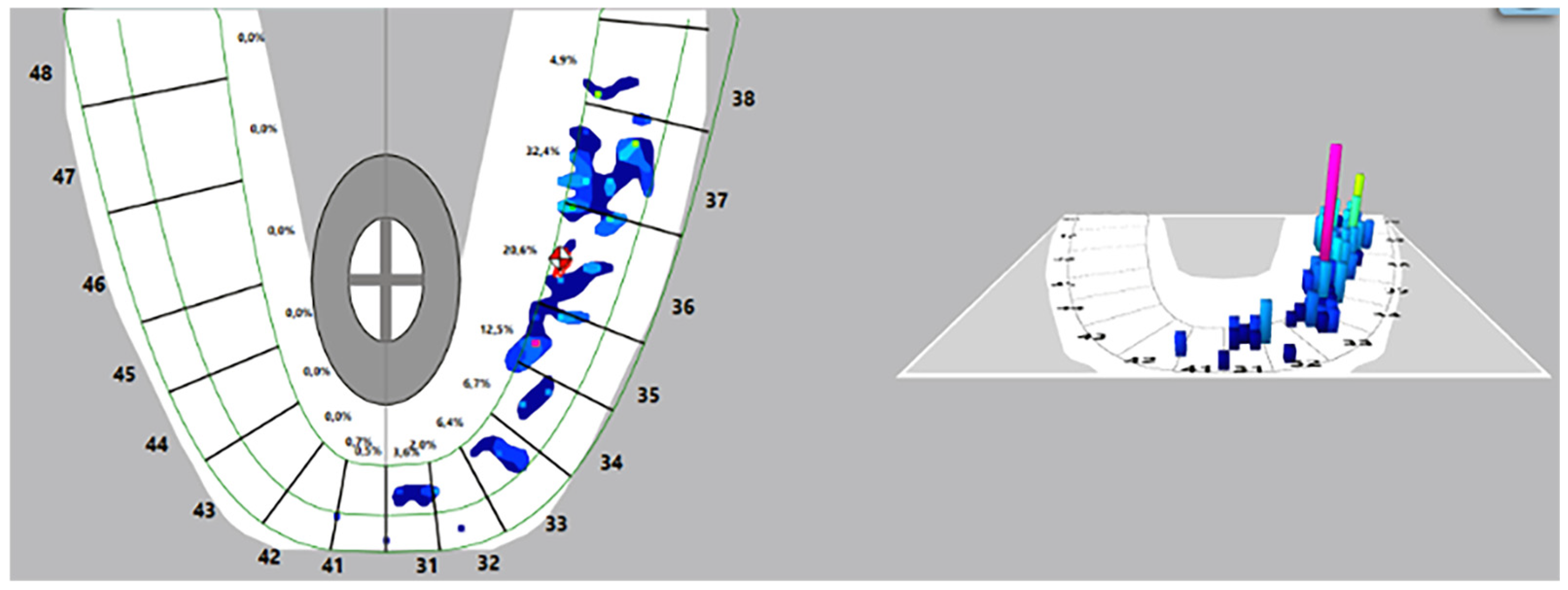 Prosthesis 07 00022 g003