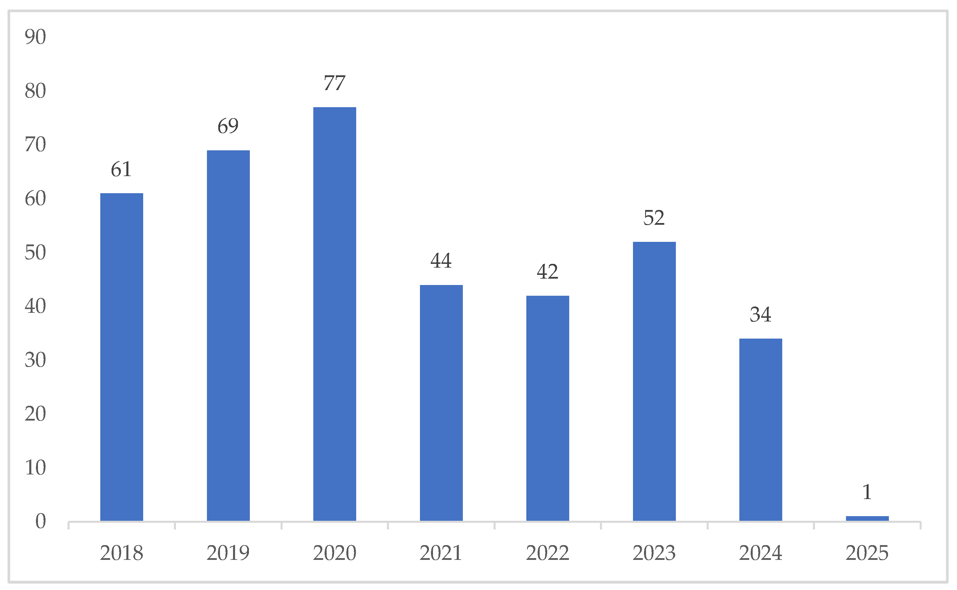 Prosthesis 07 00026 g002