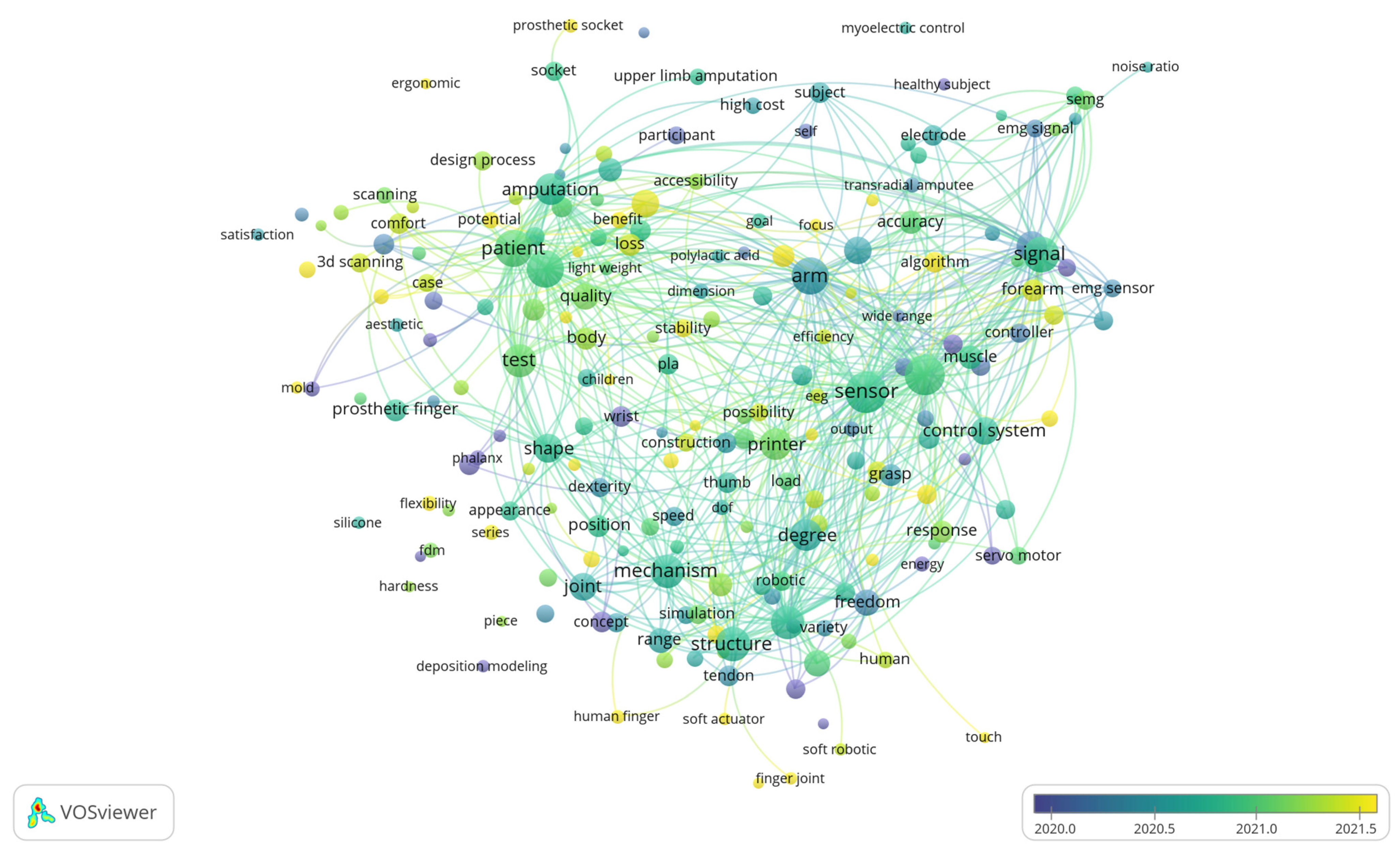 Prosthesis 07 00026 g004