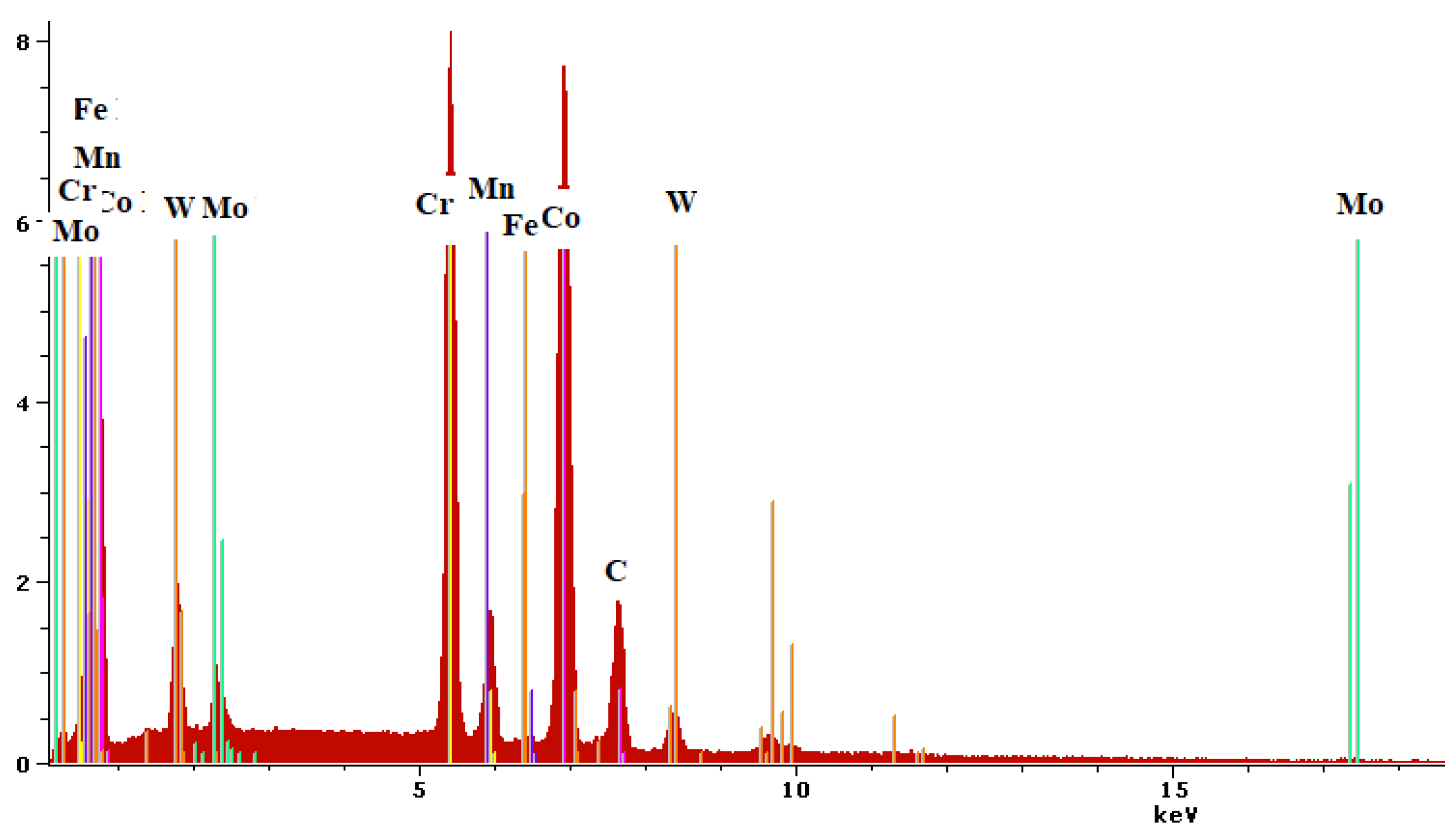 Prosthesis 07 00027 g003