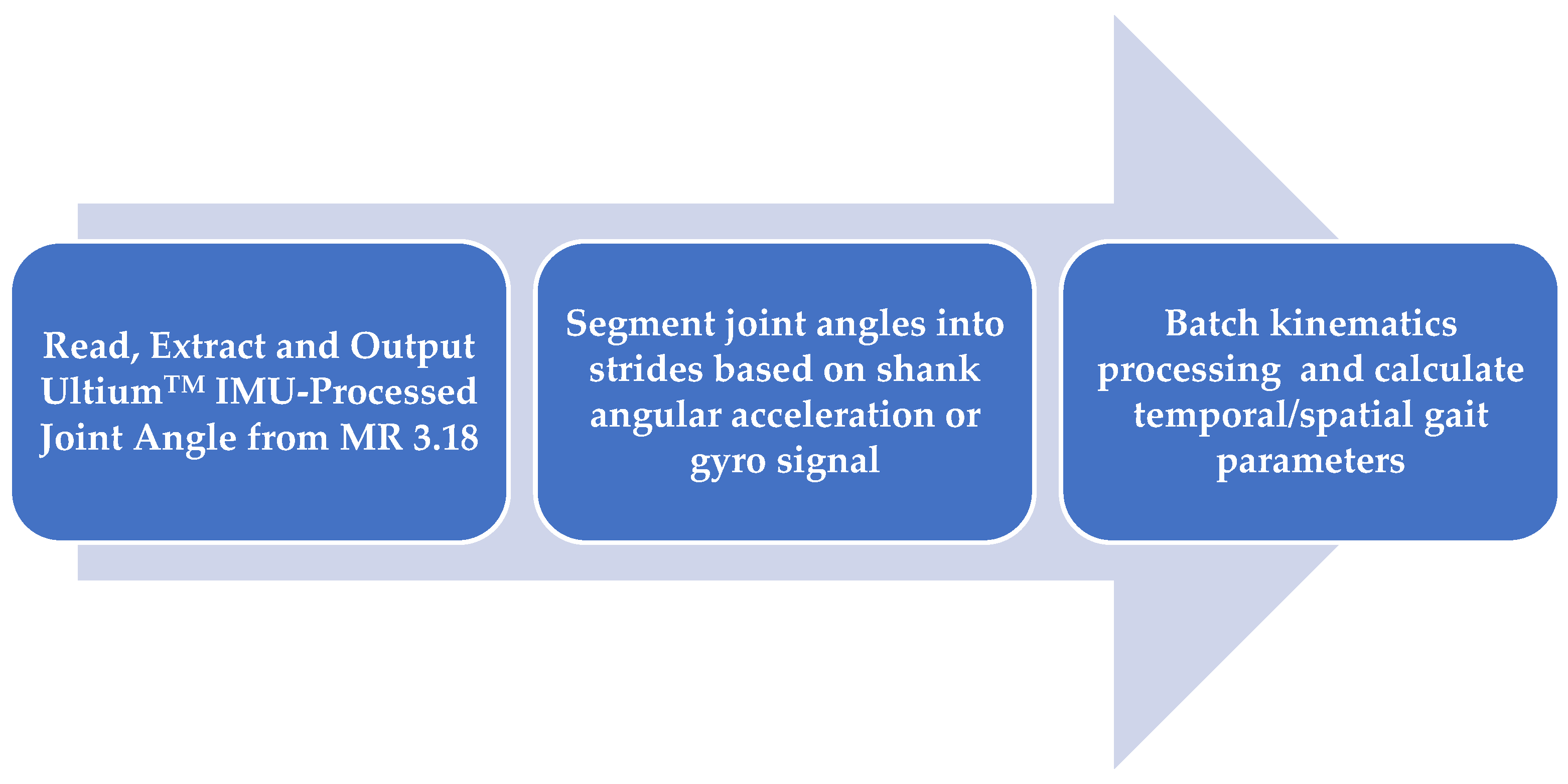 Prosthesis 07 00031 g004