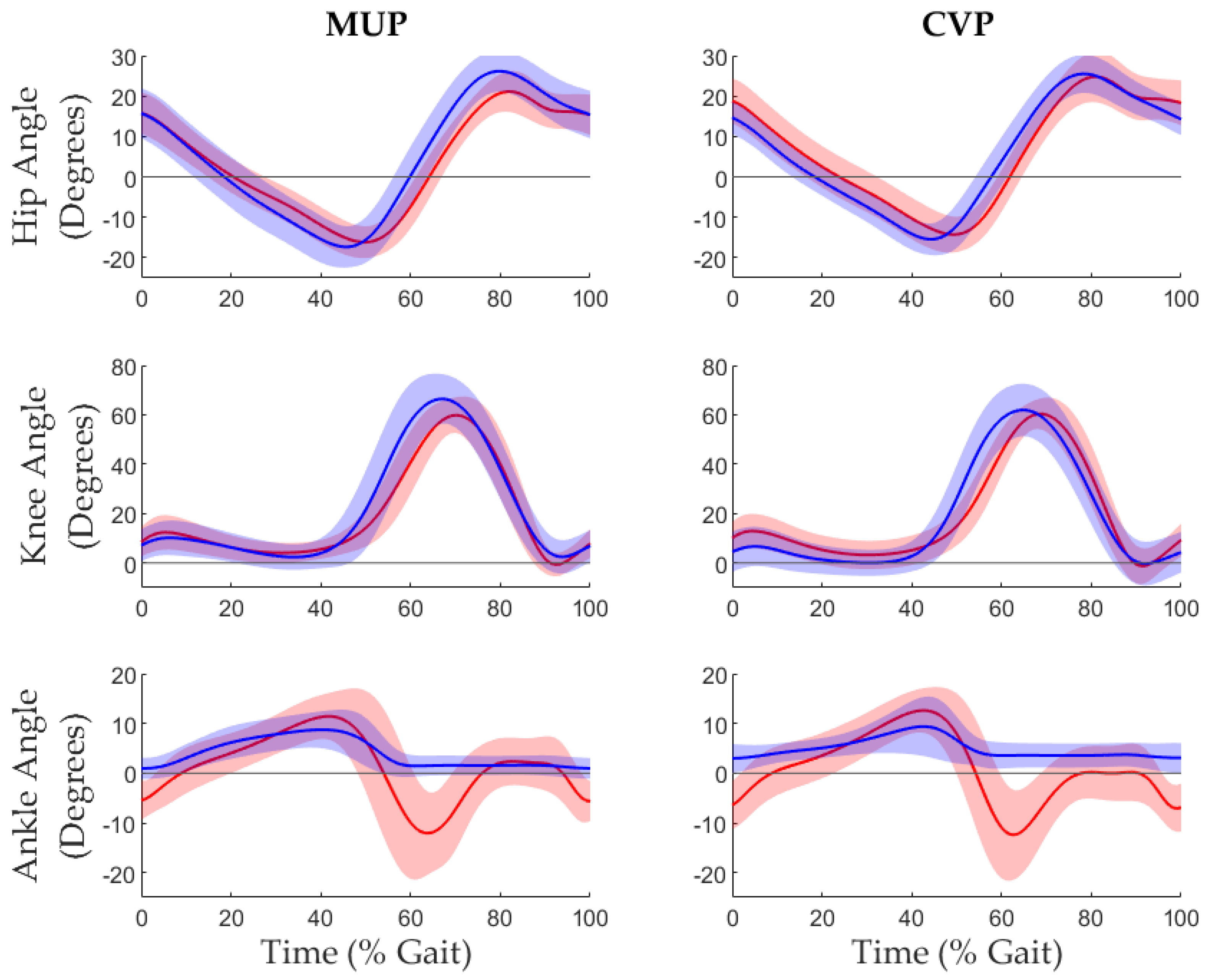 Prosthesis 07 00031 g006