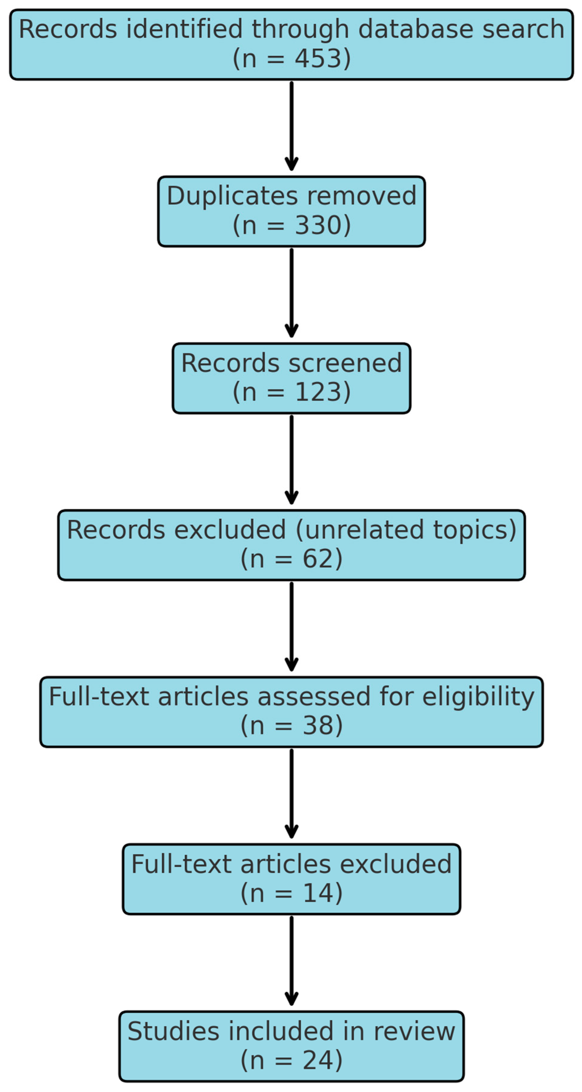 Prosthesis 07 00035 g001