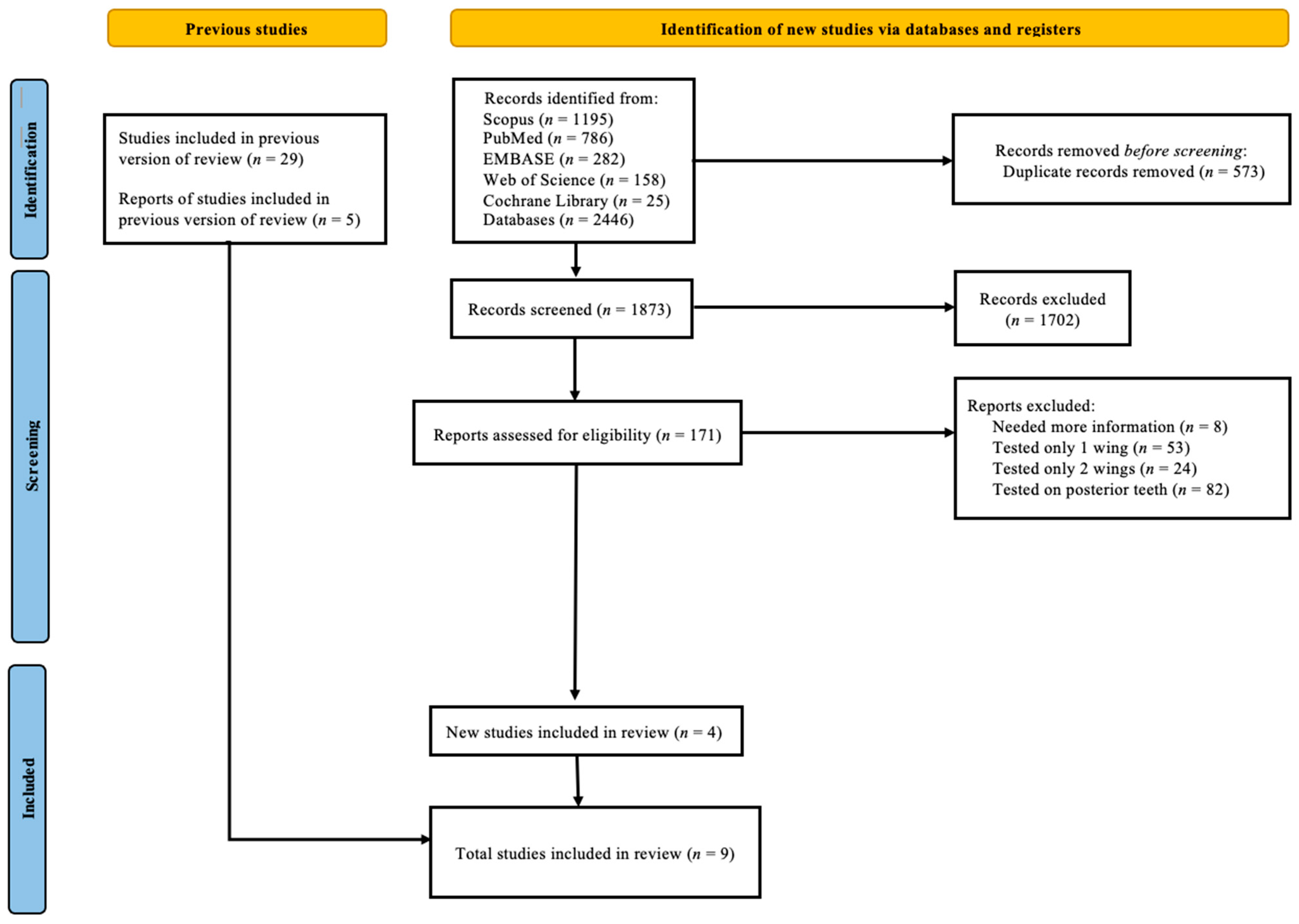 Prosthesis 07 00041 g001 Prosthesis 07 00041 g001