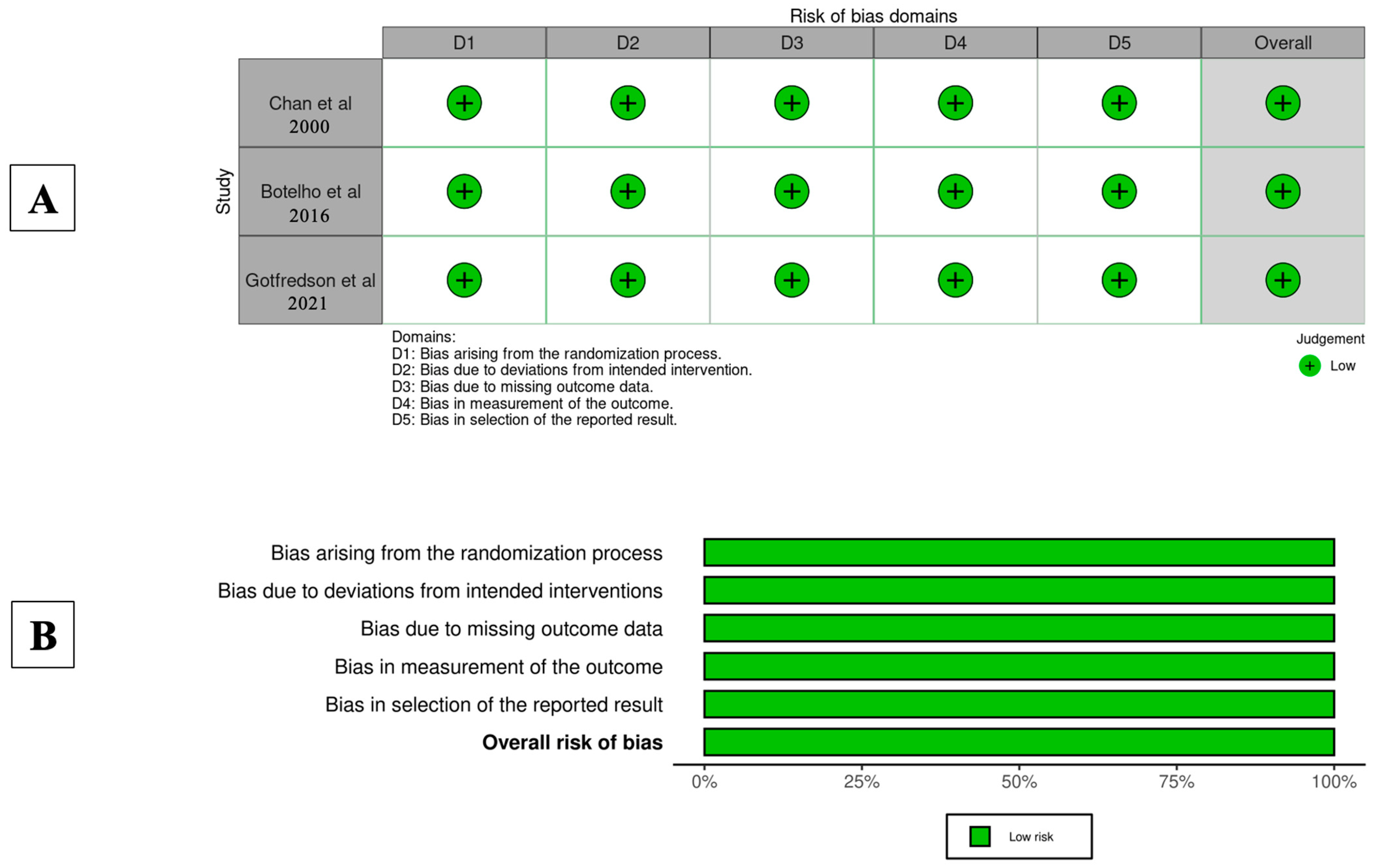 Prosthesis 07 00041 g002 Prosthesis 07 00041 g002