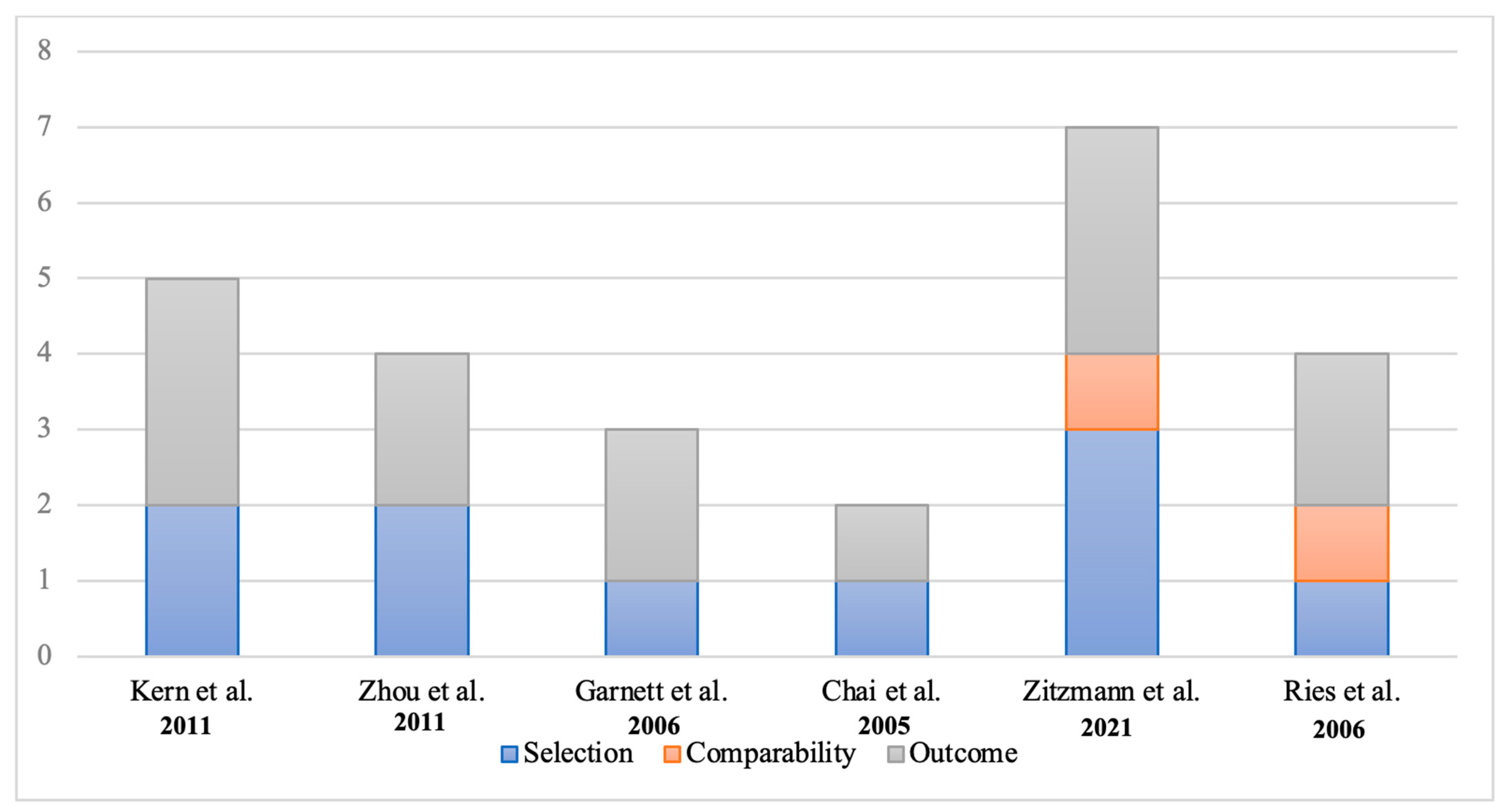 Prosthesis 07 00041 g003 Prosthesis 07 00041 g003