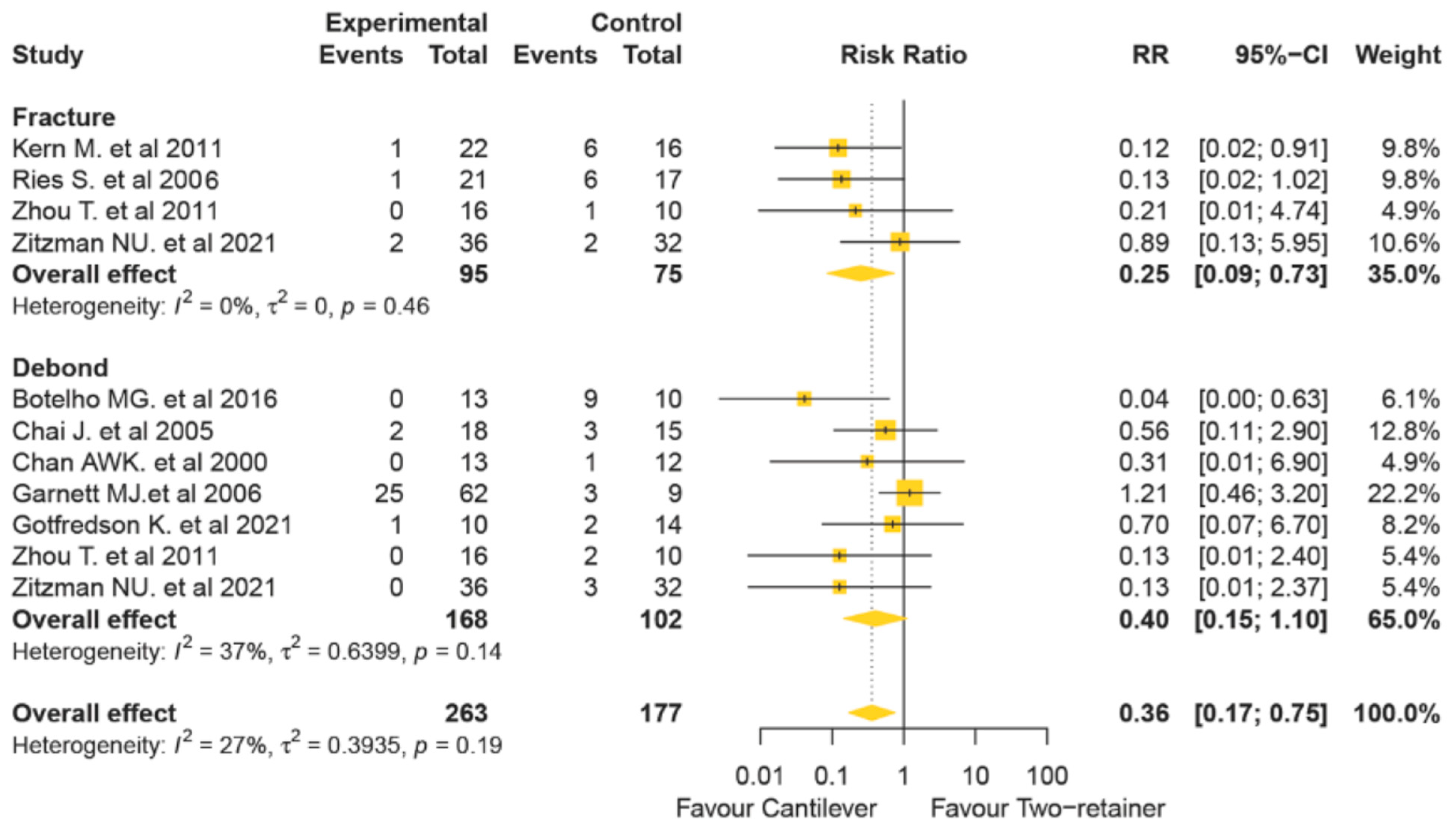 Prosthesis 07 00041 g004 Prosthesis 07 00041 g004