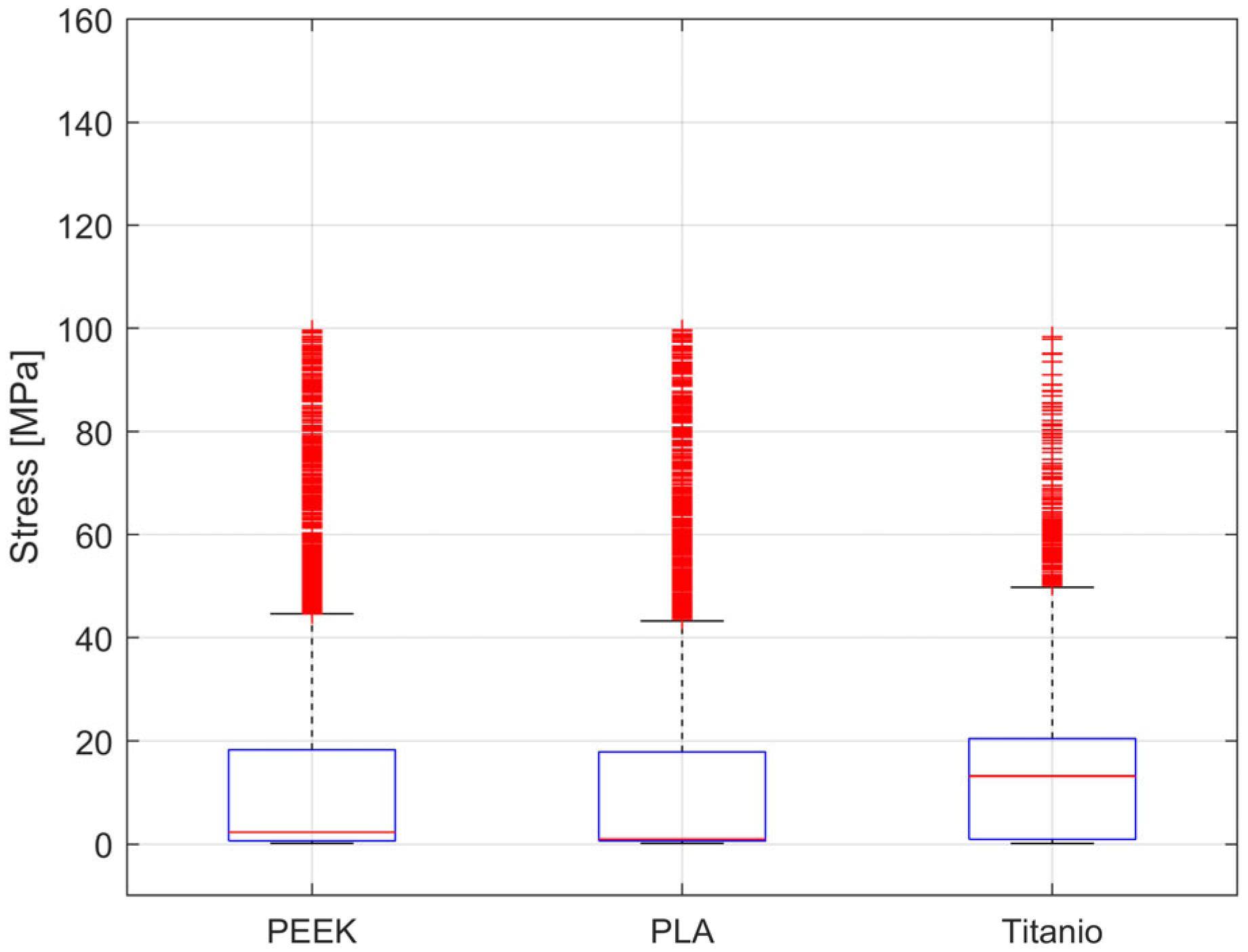 Prosthesis 07 00044 g006