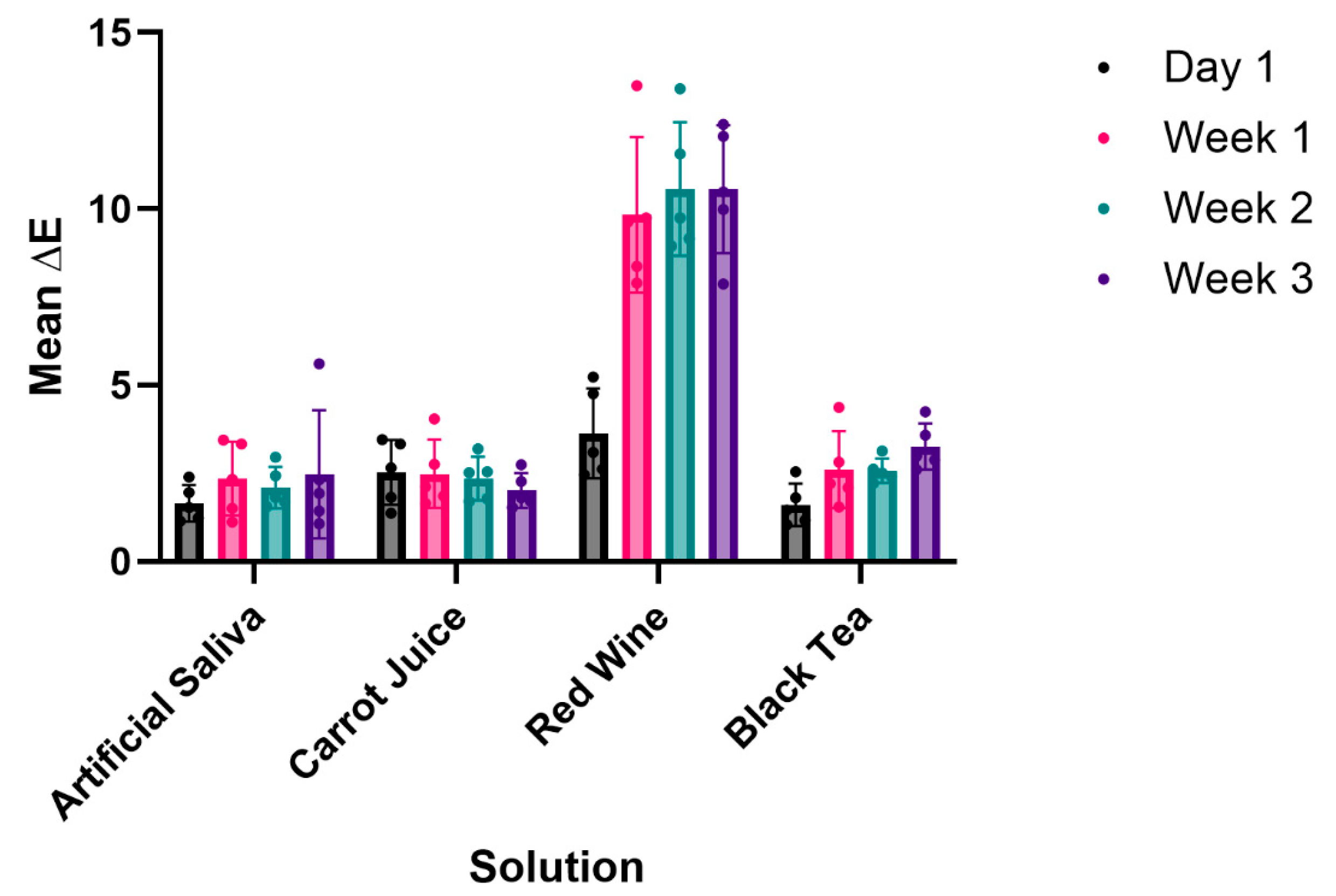 Prosthesis 07 00047 g003