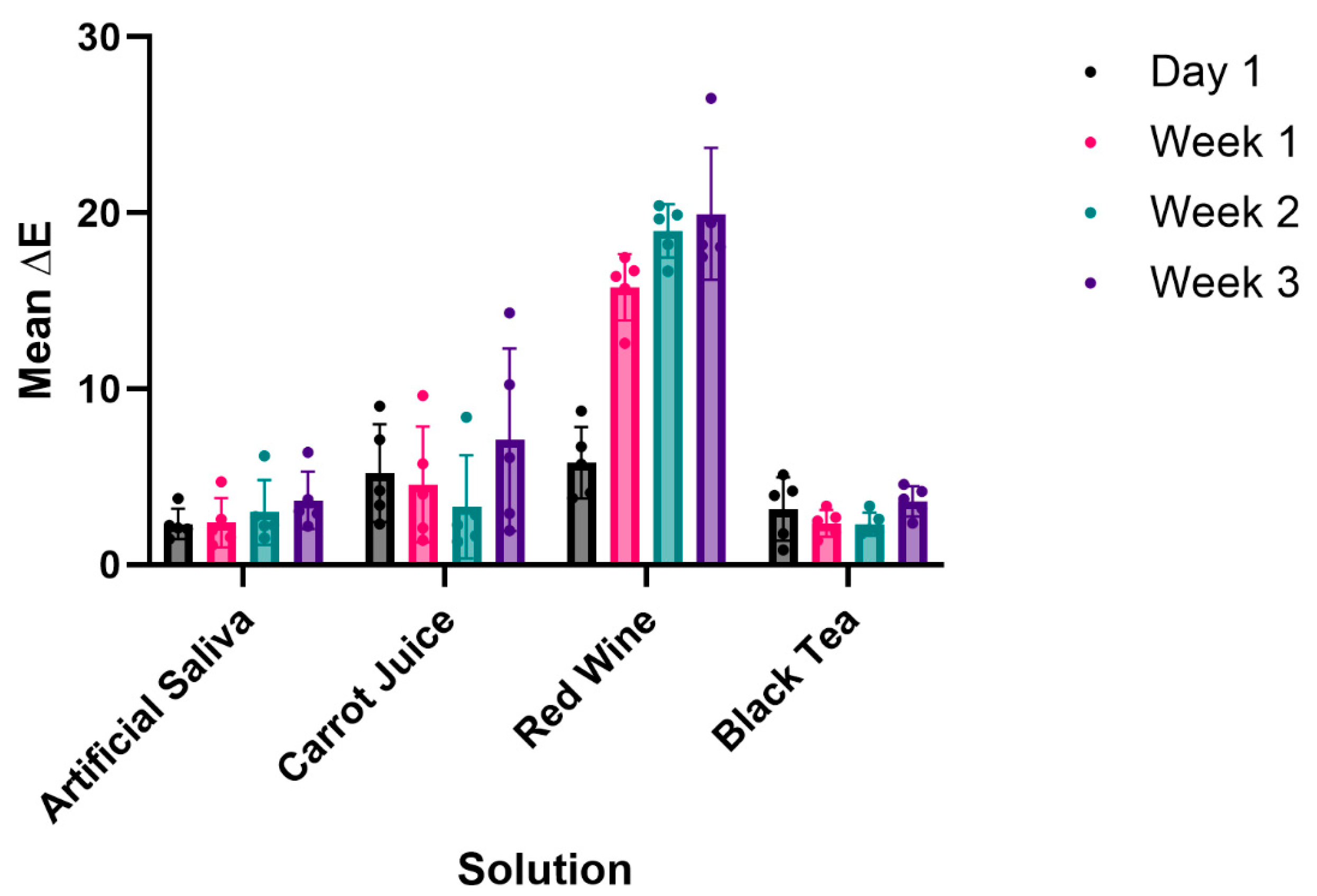 Prosthesis 07 00047 g004