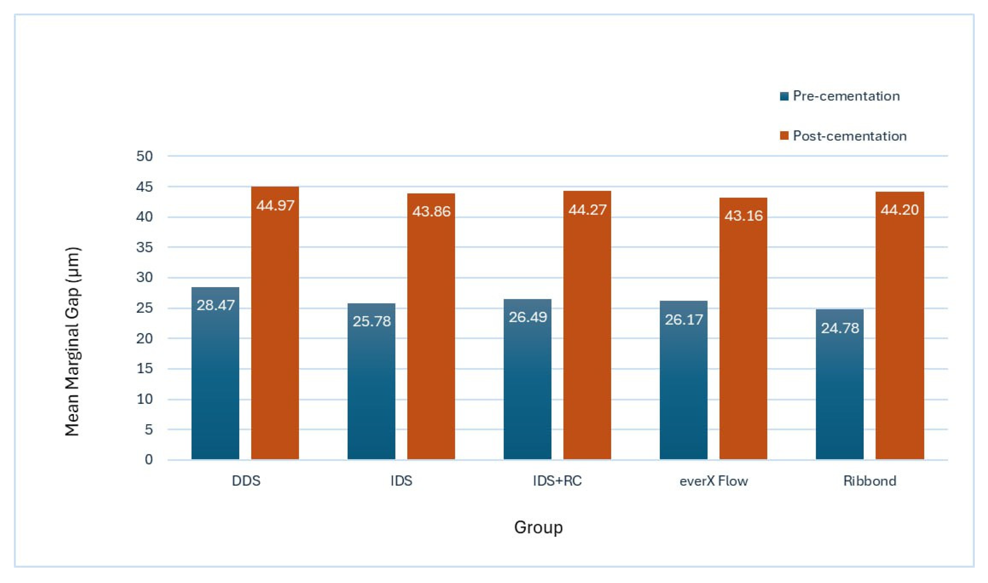 Prosthesis 07 00055 g004