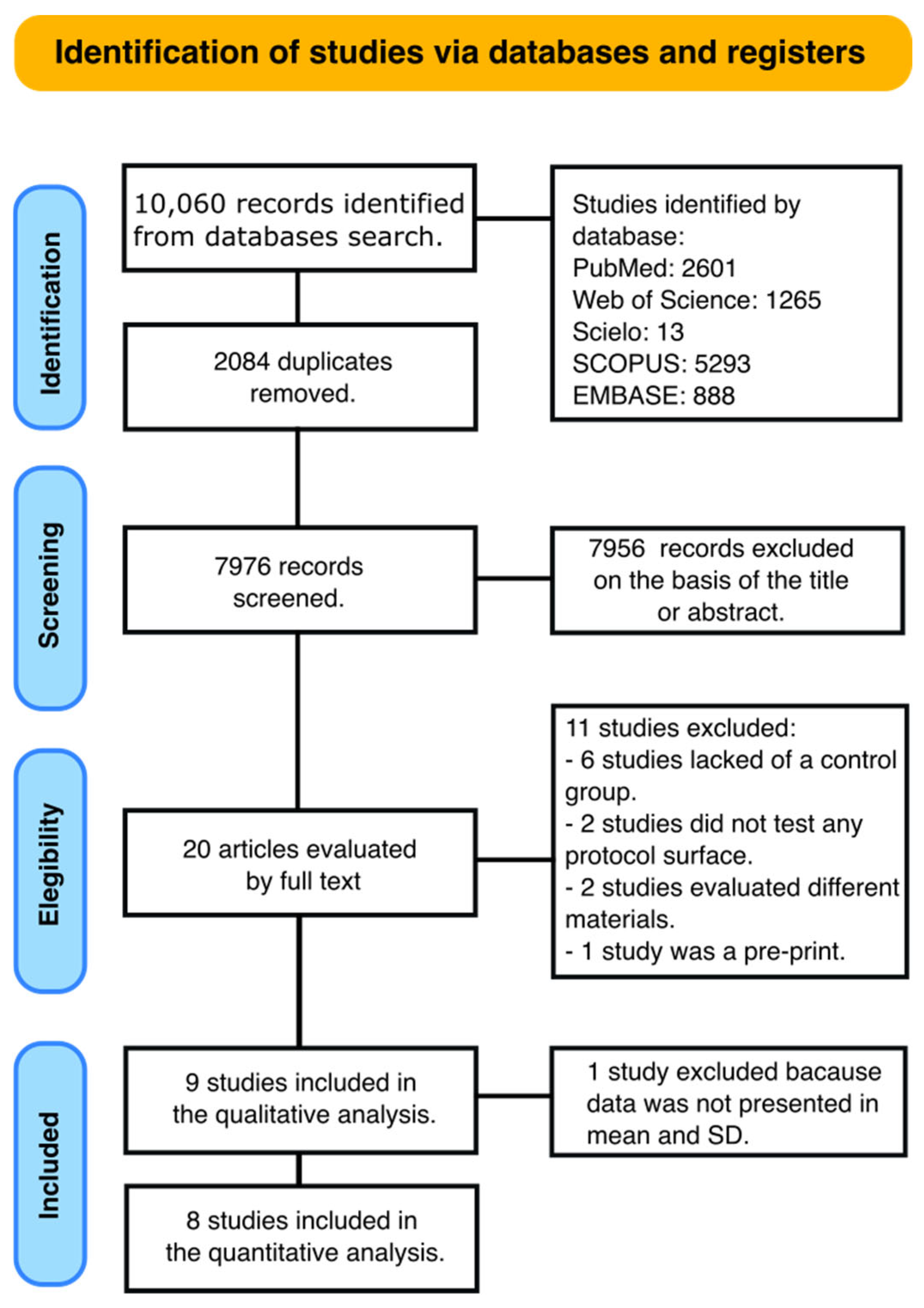 Prosthesis 07 00056 g001
