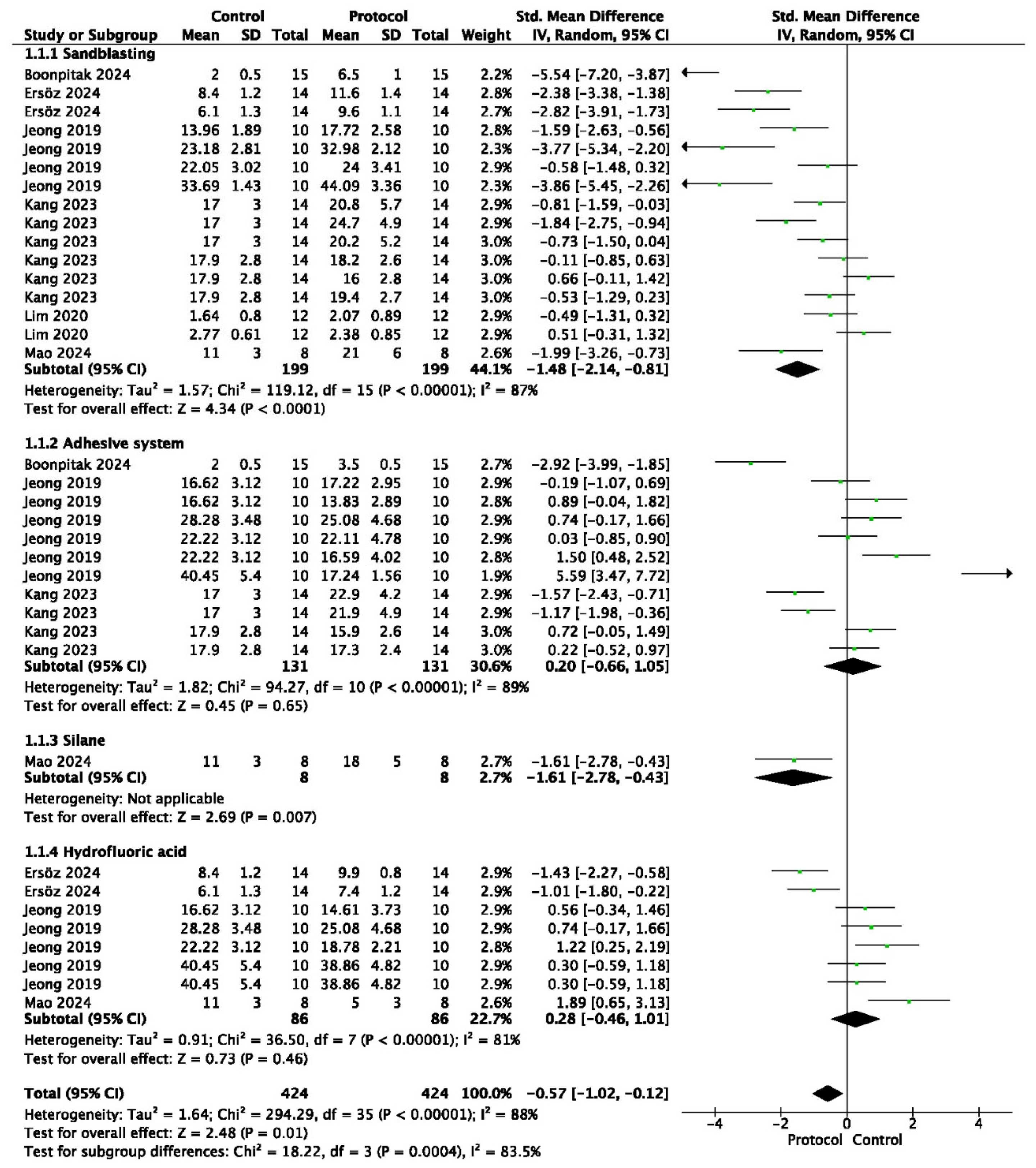 Prosthesis 07 00056 g002