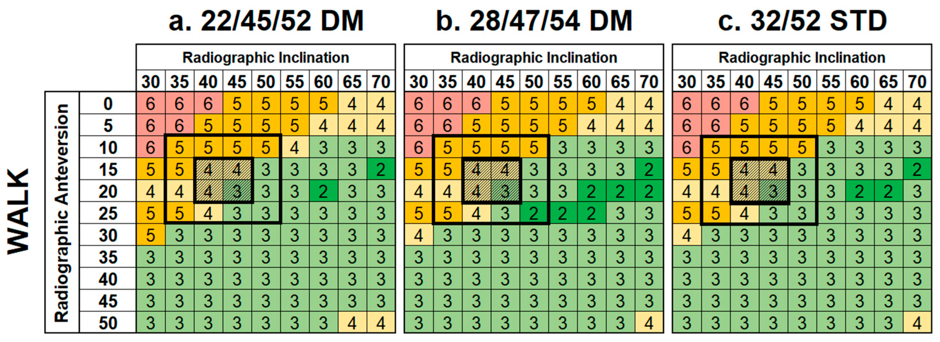 Prosthesis 07 00059 g006