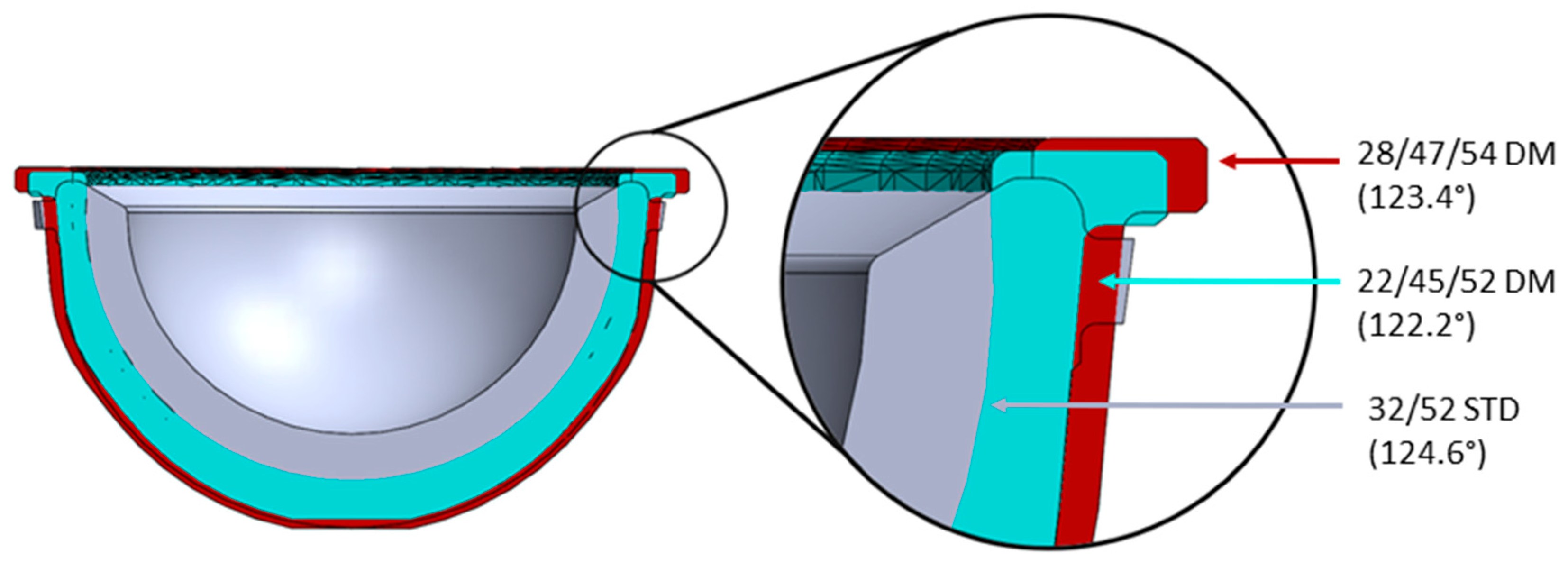 Prosthesis 07 00059 g009