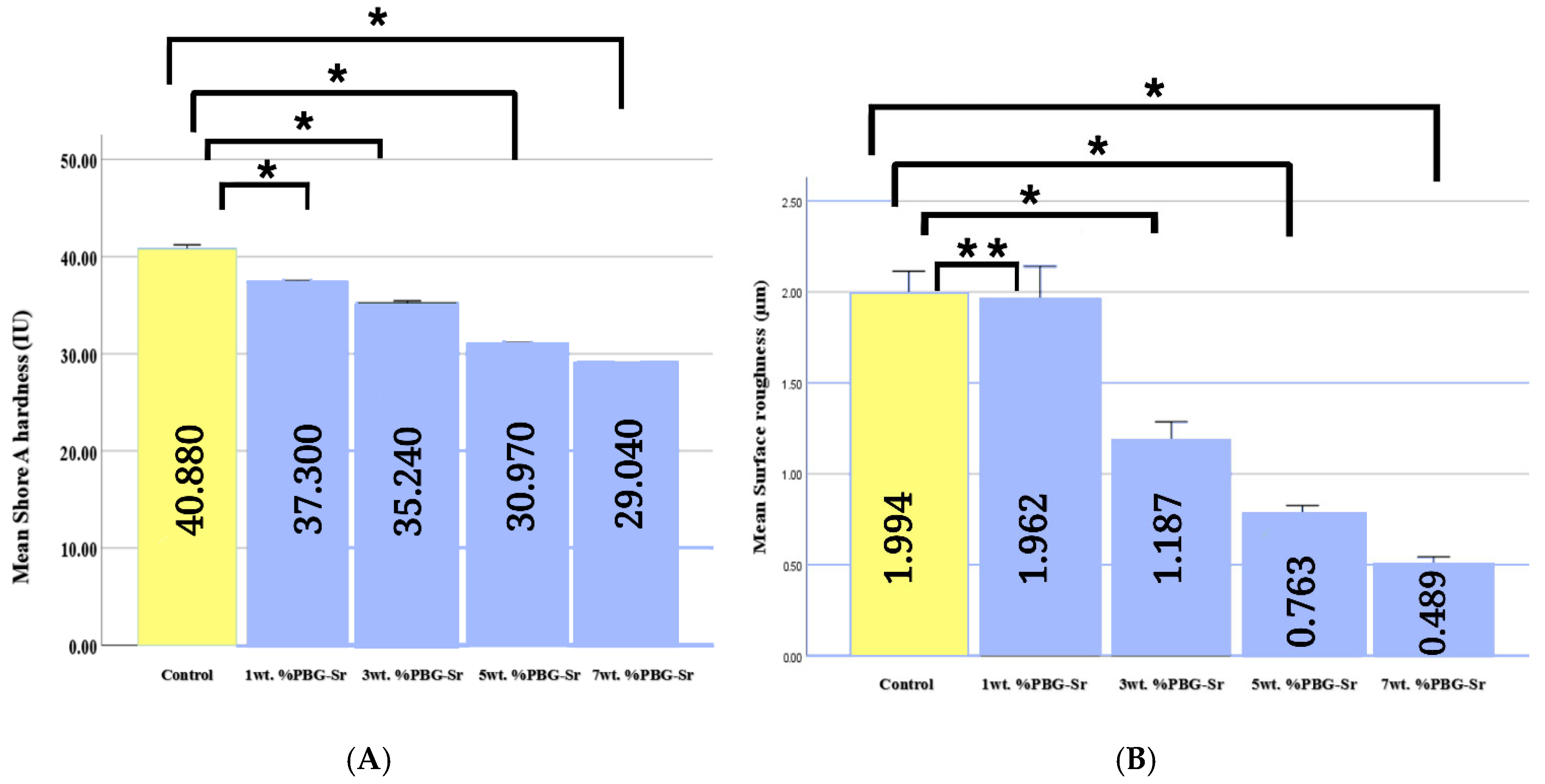 Prosthesis 07 00069 g002
