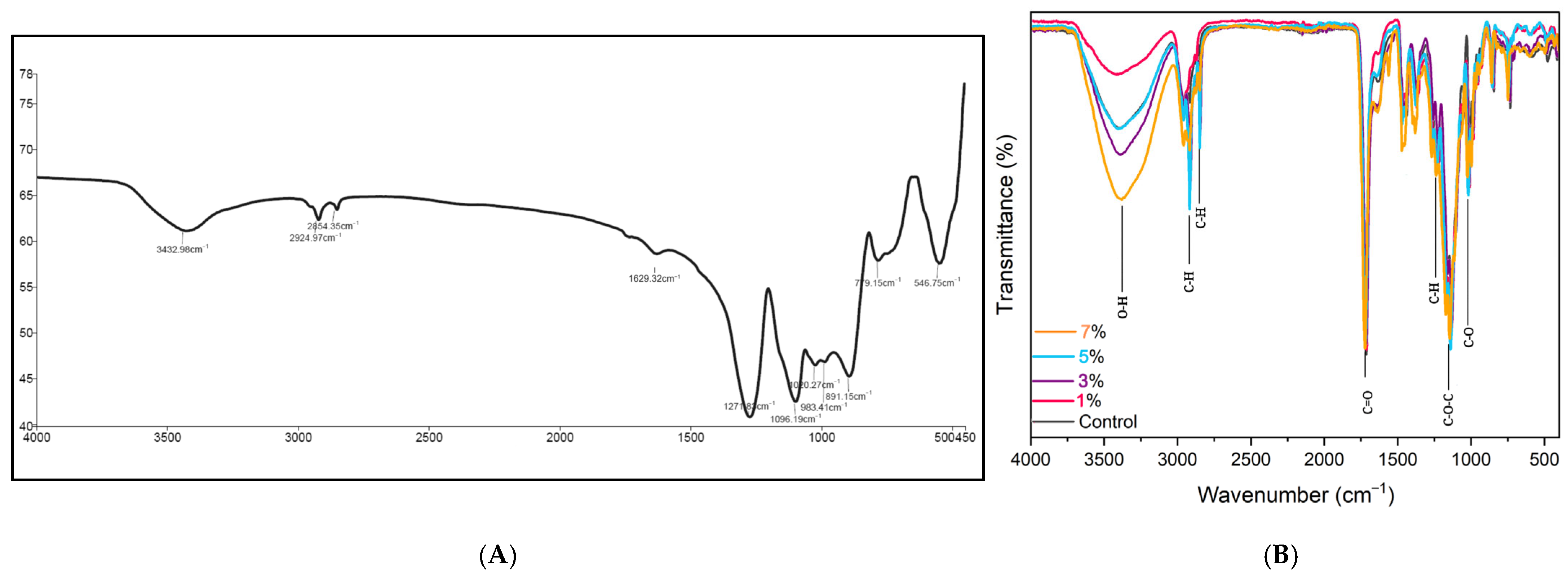 Prosthesis 07 00069 g003