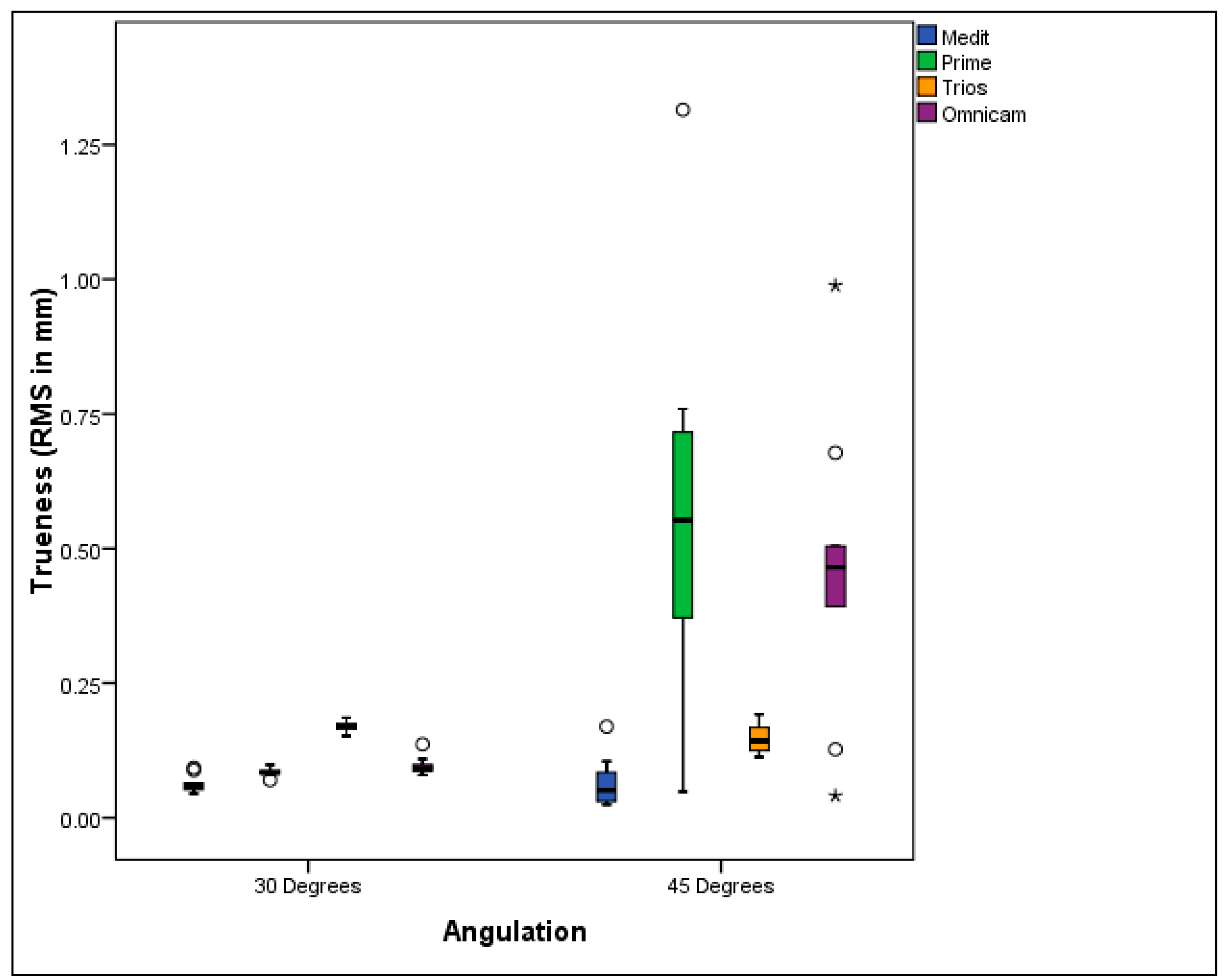 Prosthesis 07 00074 g003
