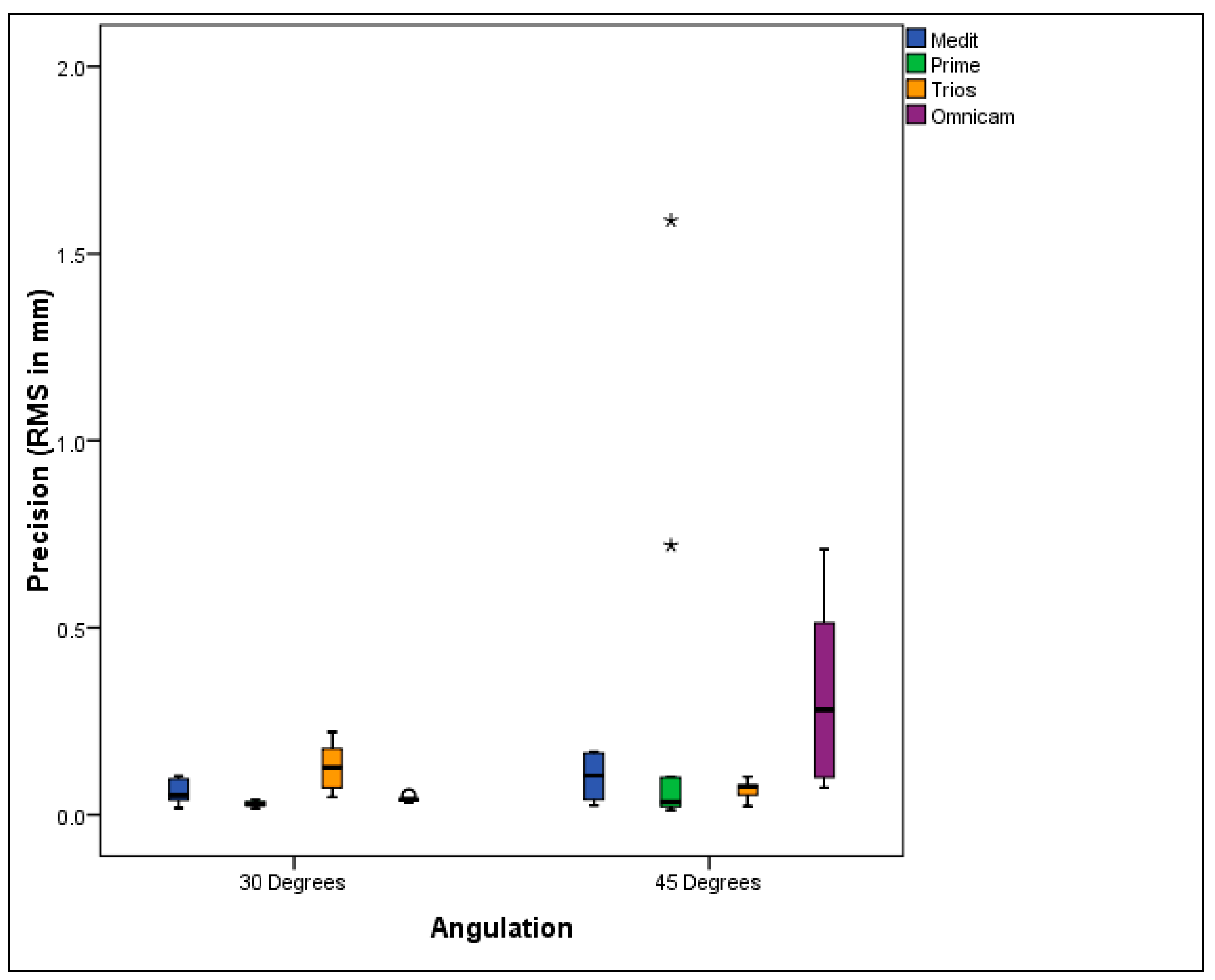 Prosthesis 07 00074 g004