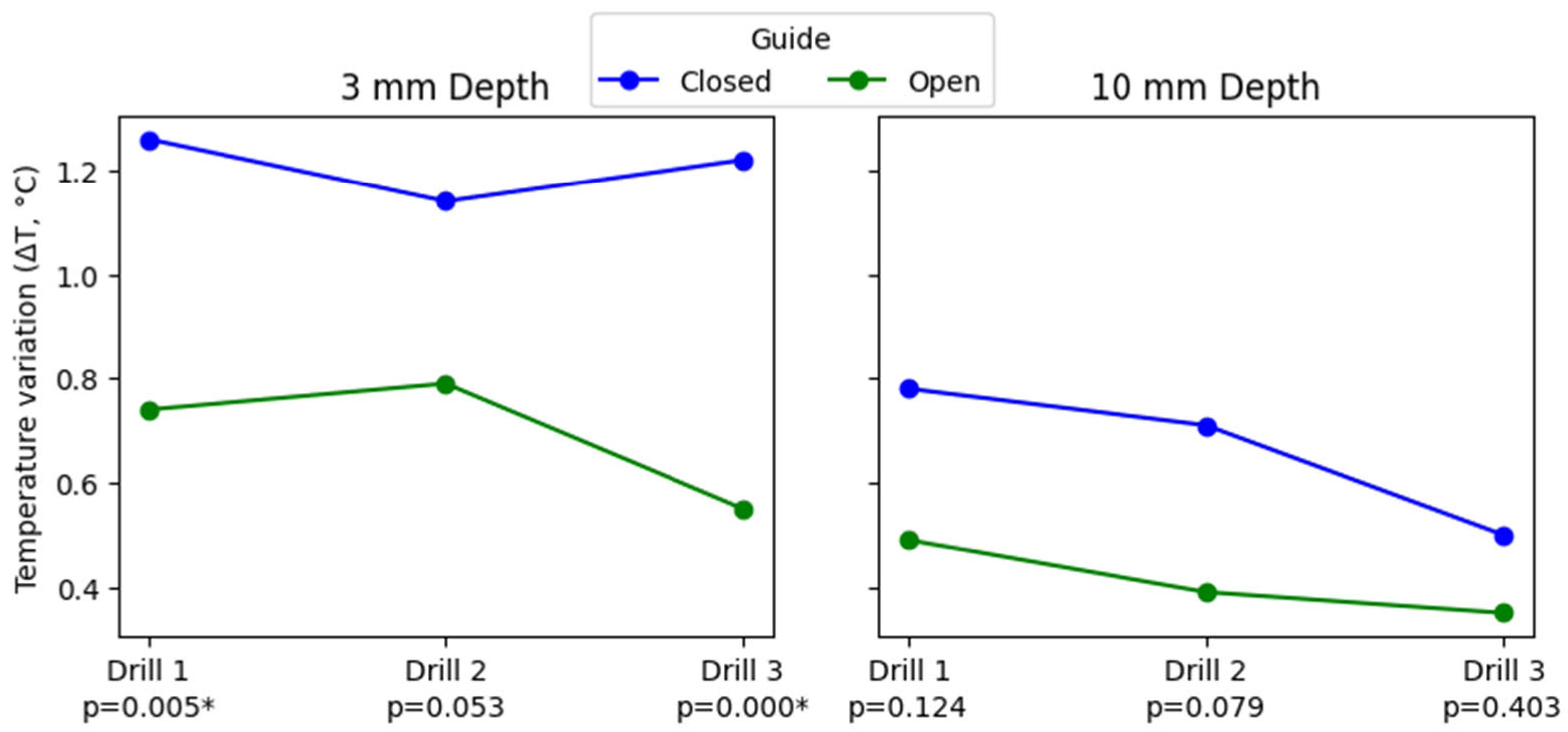 Prosthesis 07 00076 g005