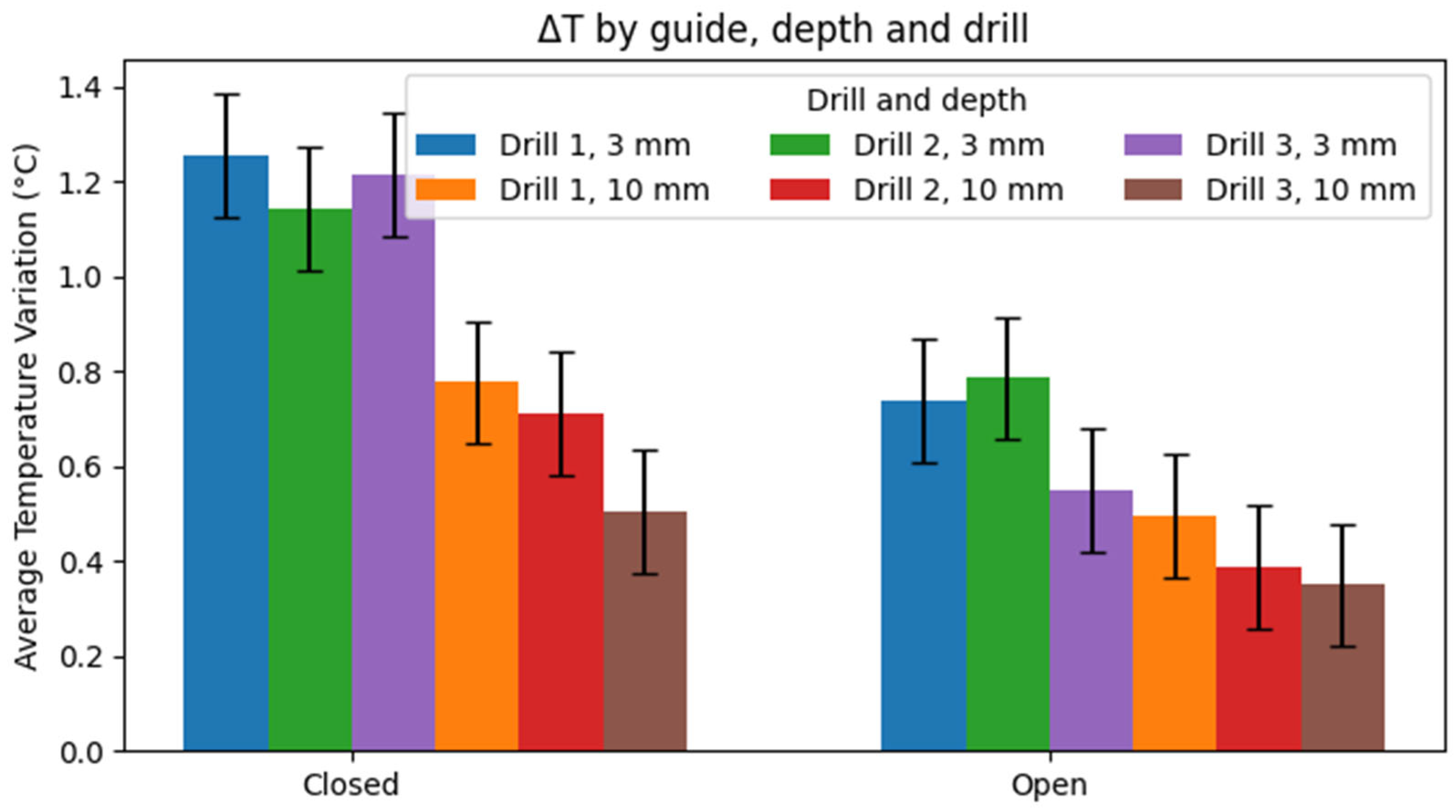 Prosthesis 07 00076 g0a1