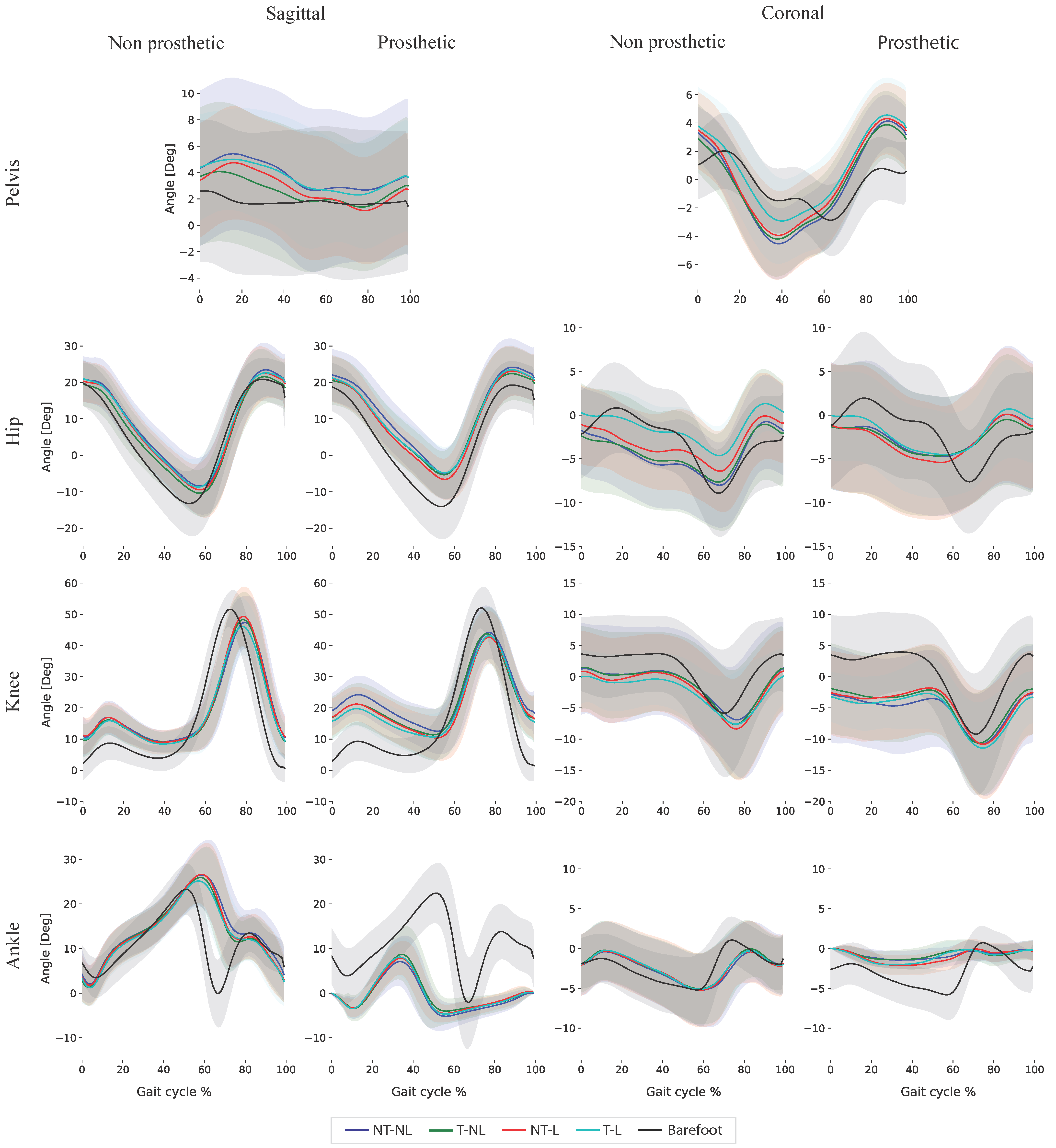 Prosthesis 07 00082 g005 Prosthesis 07 00082 g005