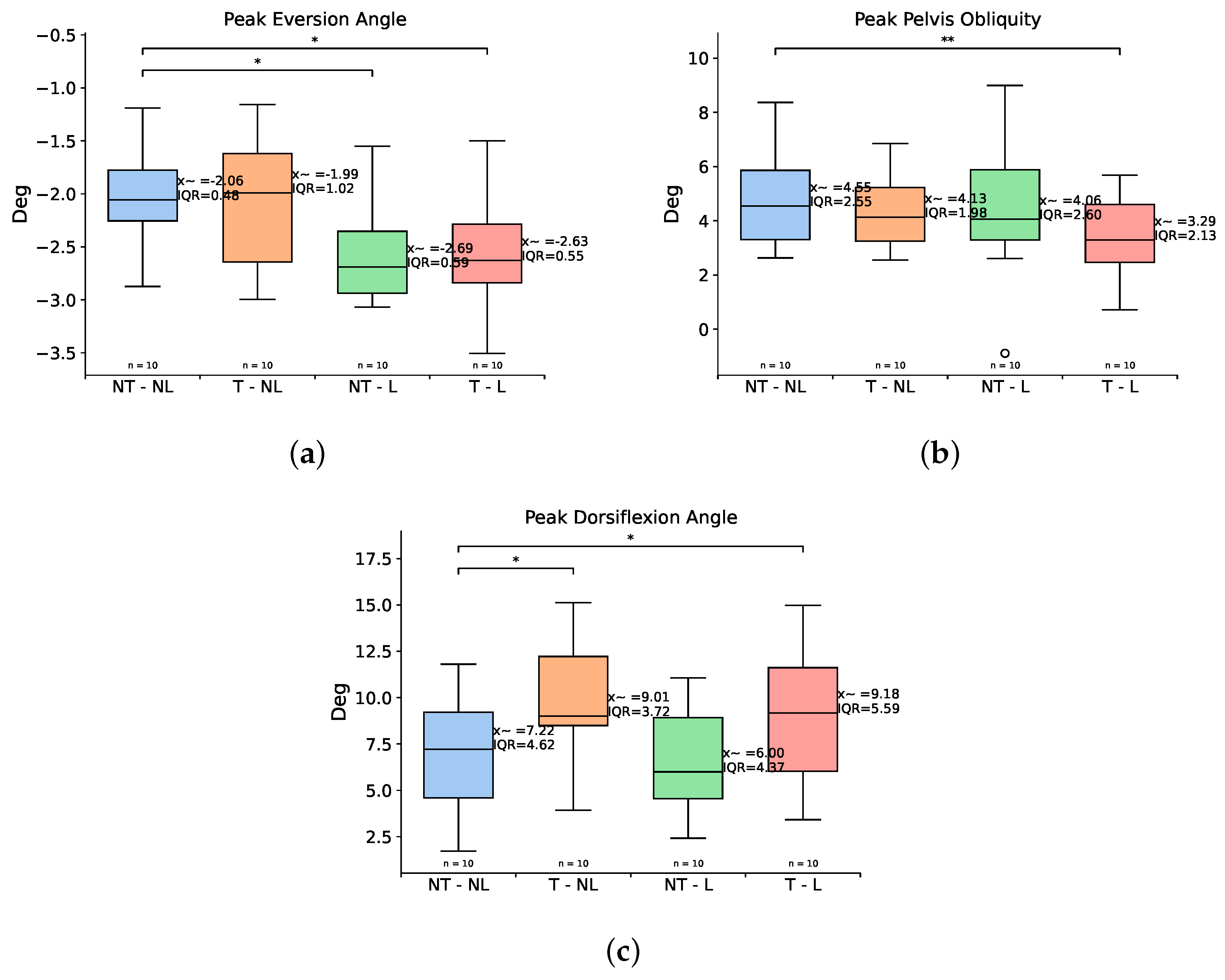 Prosthesis 07 00082 g006 Prosthesis 07 00082 g006
