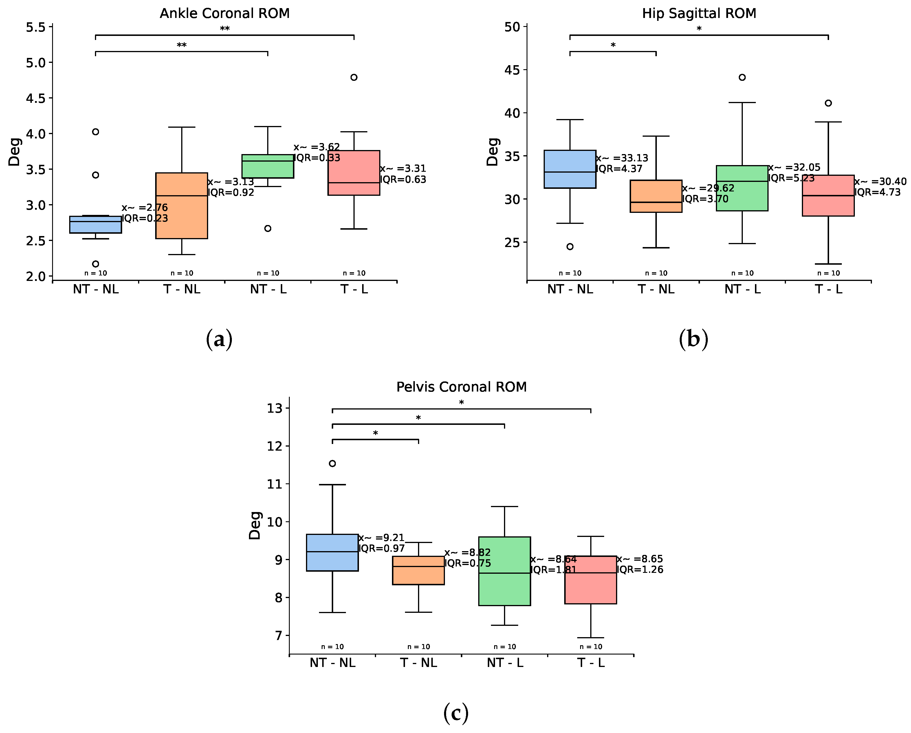 Prosthesis 07 00082 g007 Prosthesis 07 00082 g007