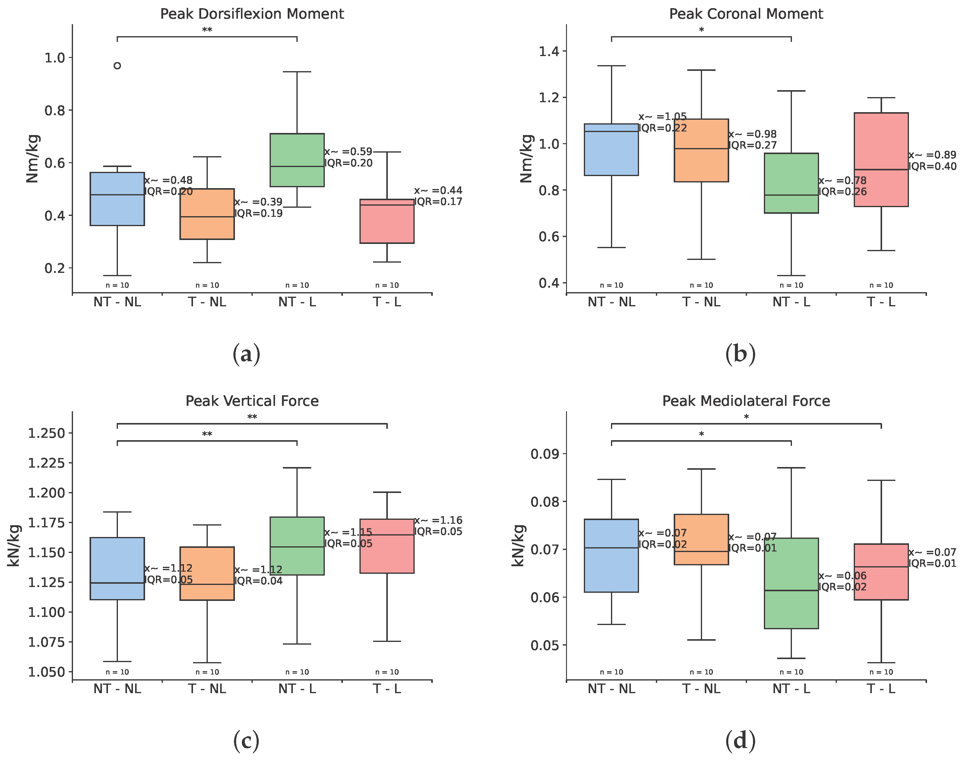 Prosthesis 07 00082 g009 Prosthesis 07 00082 g009