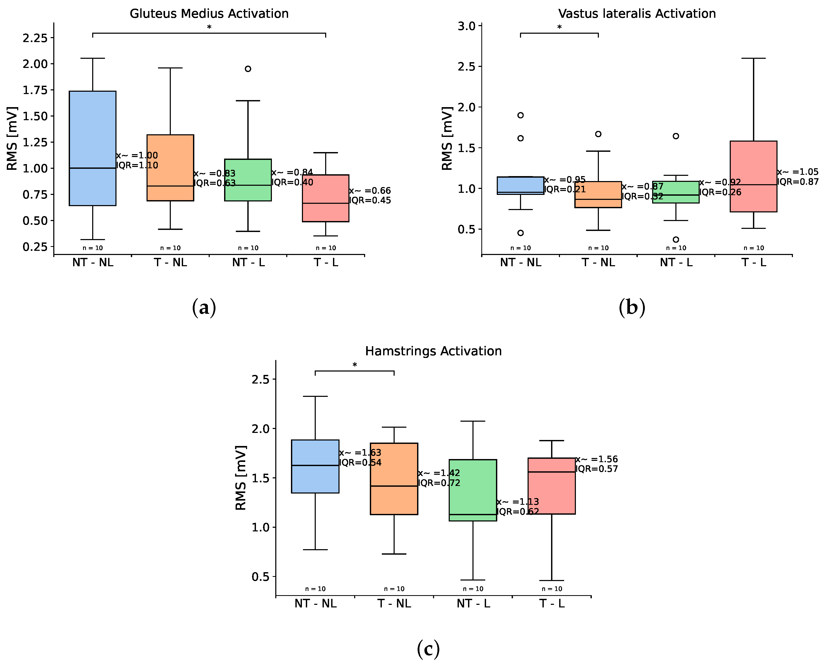 Prosthesis 07 00082 g010 Prosthesis 07 00082 g010