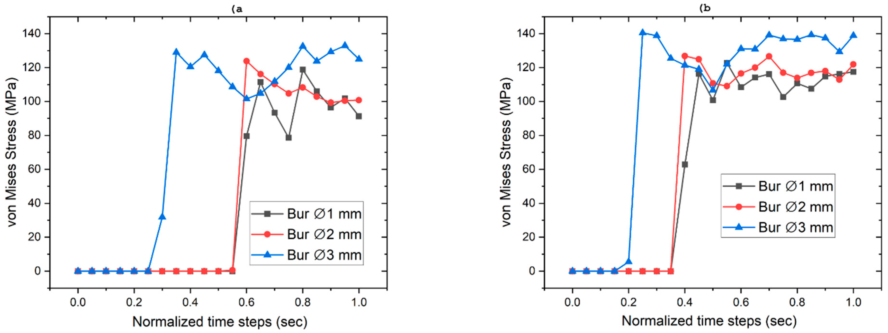 Prosthesis 07 00084 g014