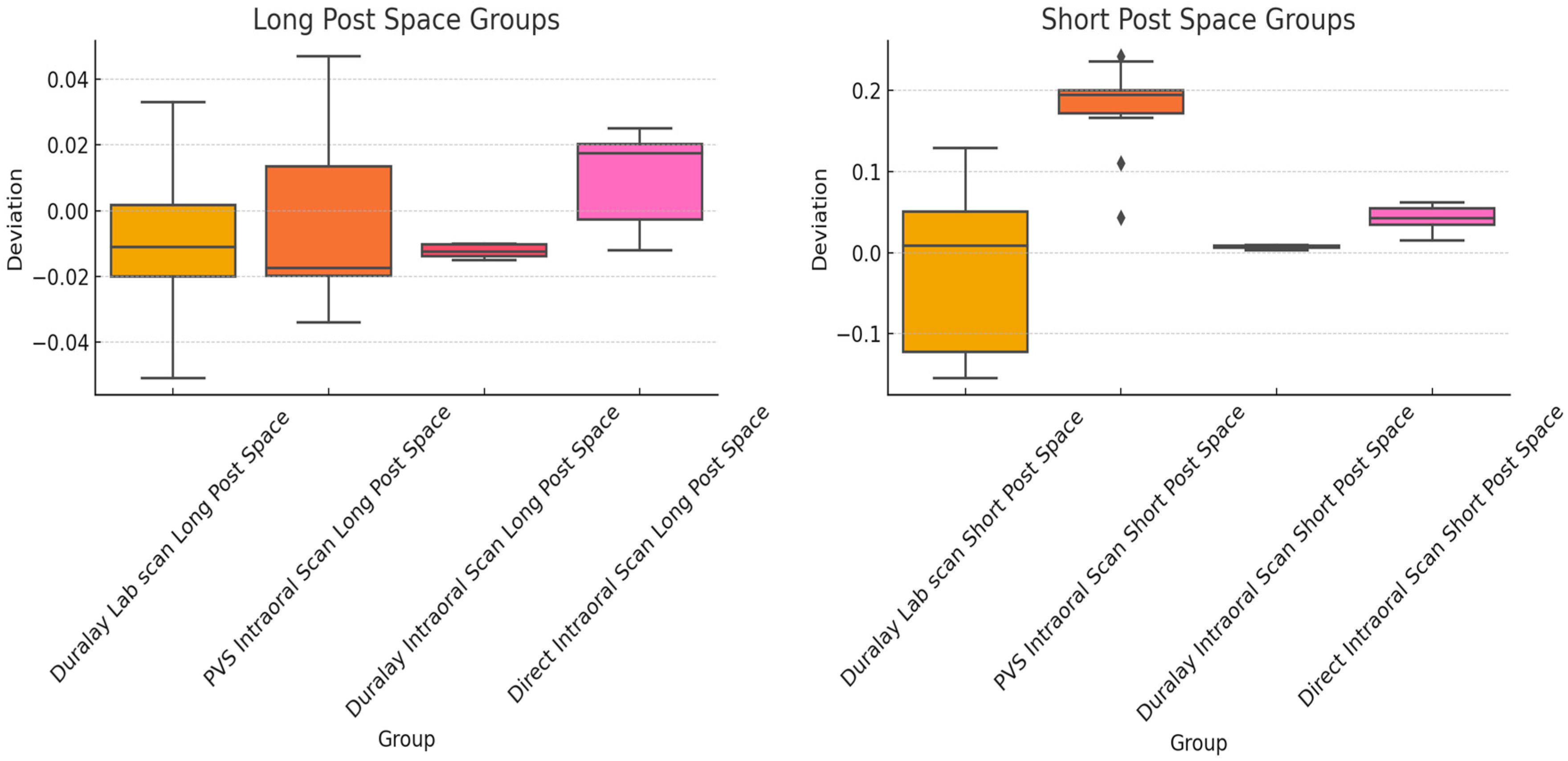 Prosthesis 07 00087 g003