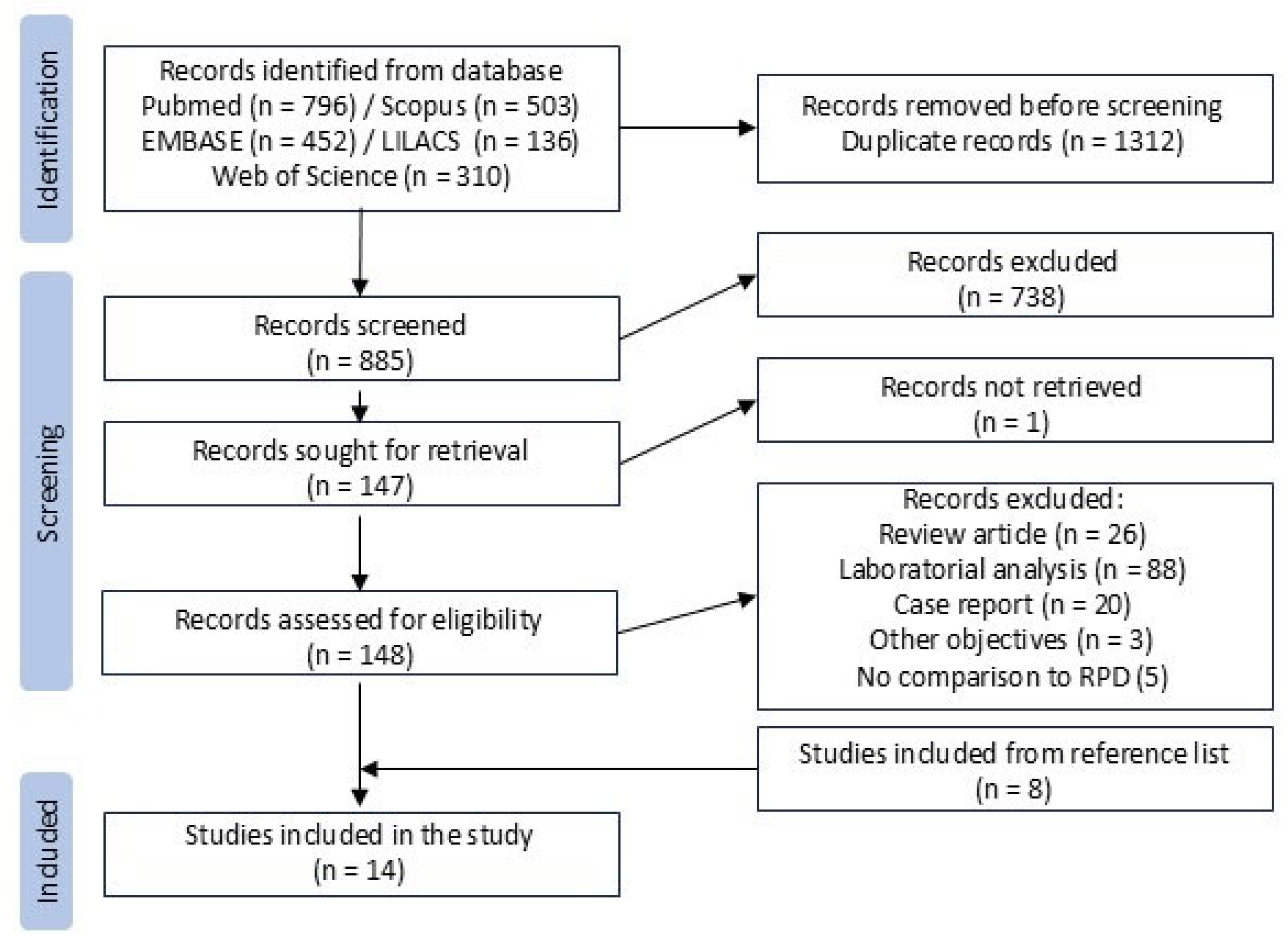 Prosthesis 07 00091 g001 Prosthesis 07 00091 g001