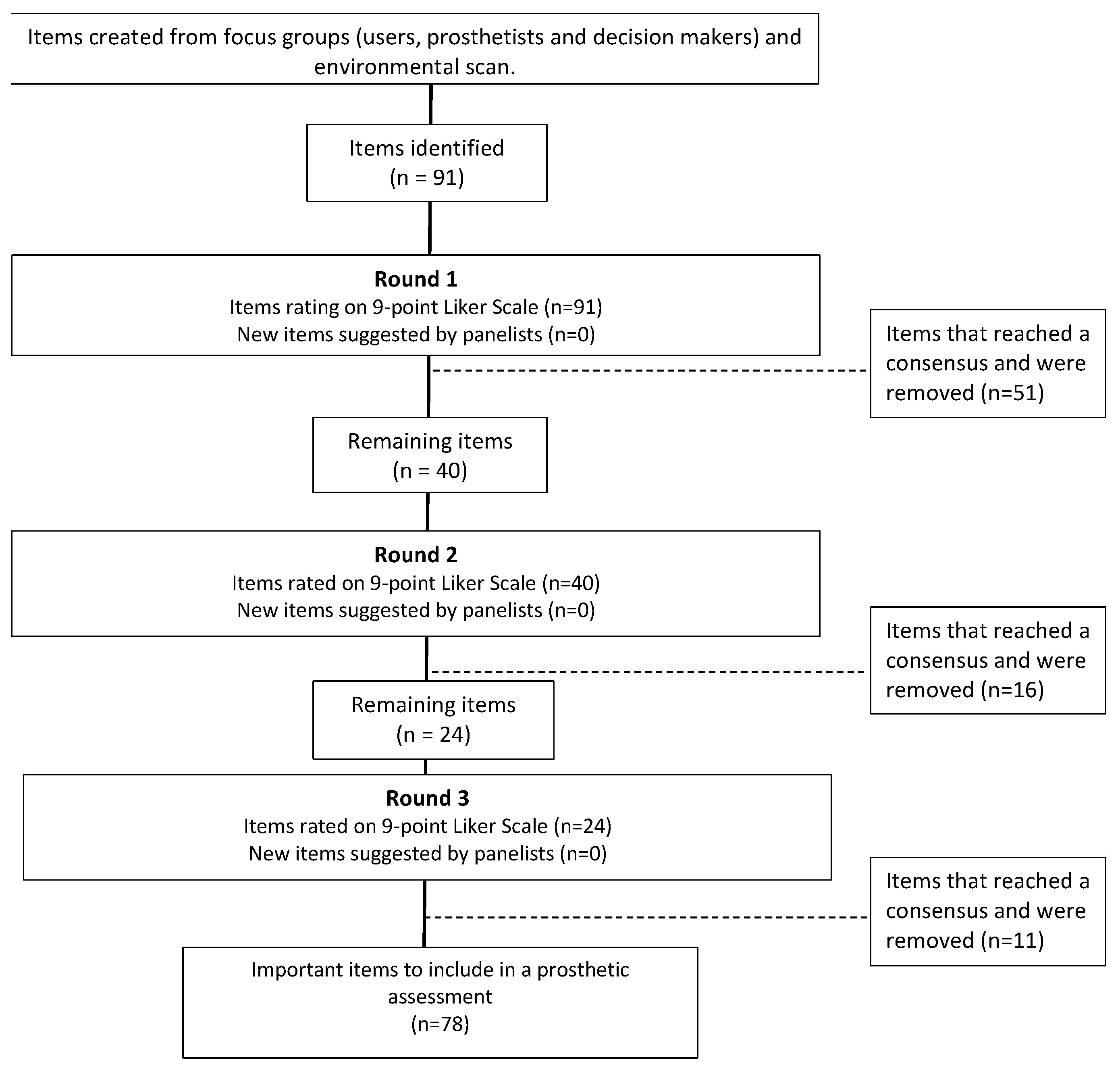Prosthesis 07 00092 g001