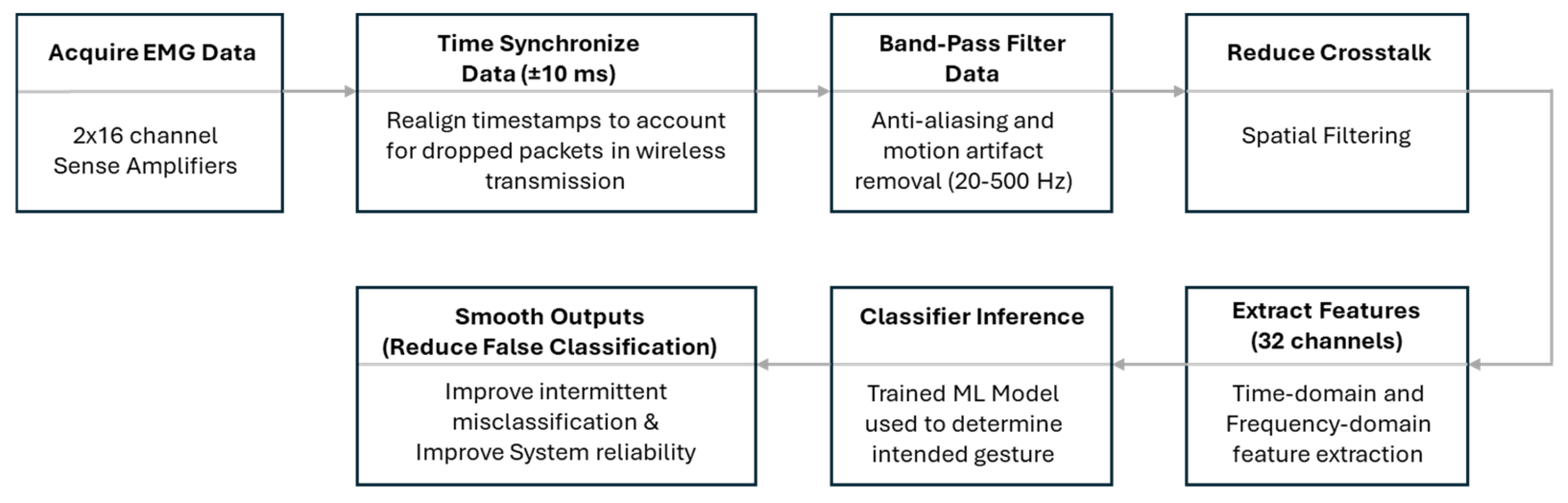 Prosthesis 07 00099 g004