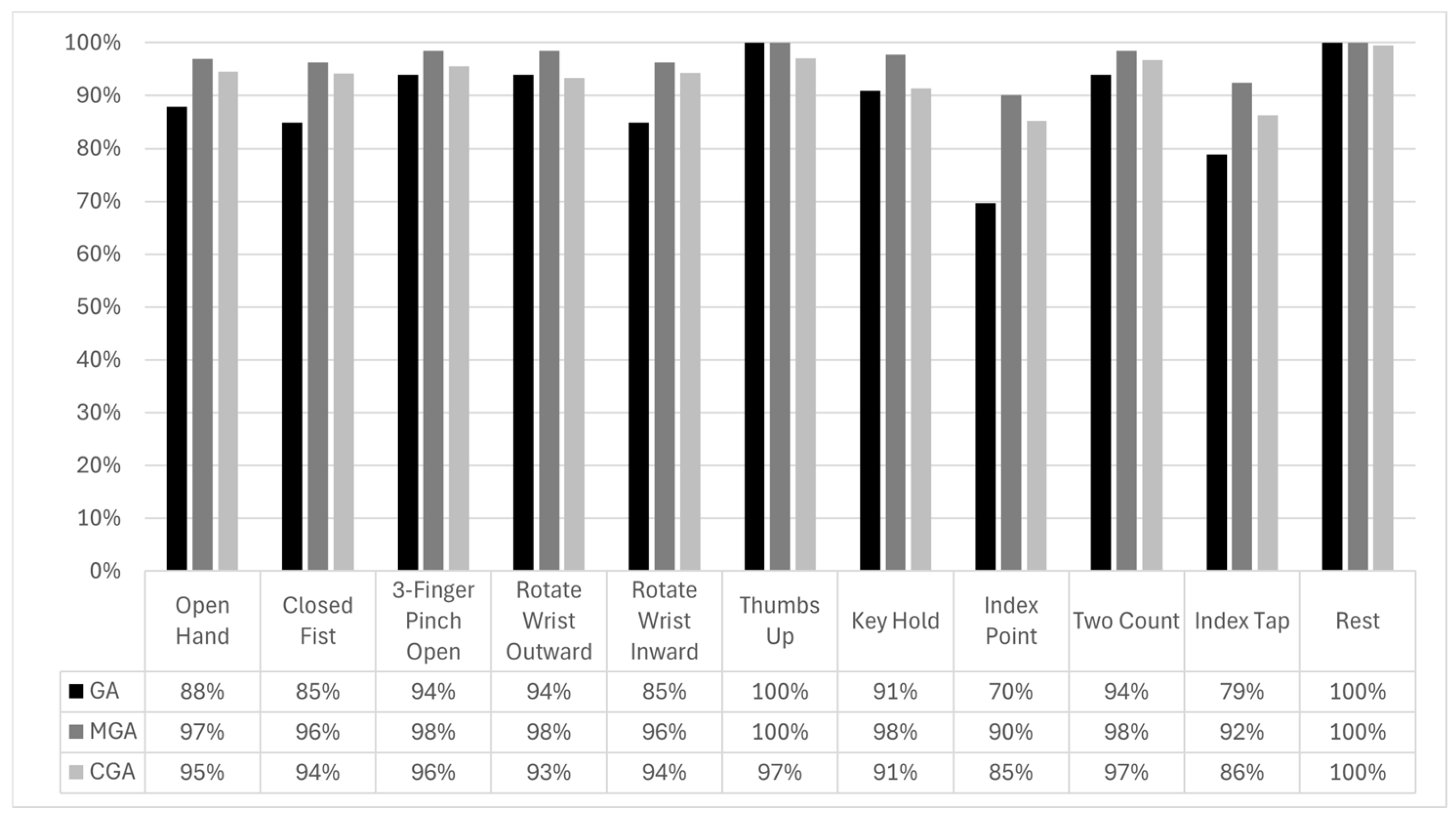 Prosthesis 07 00099 g006