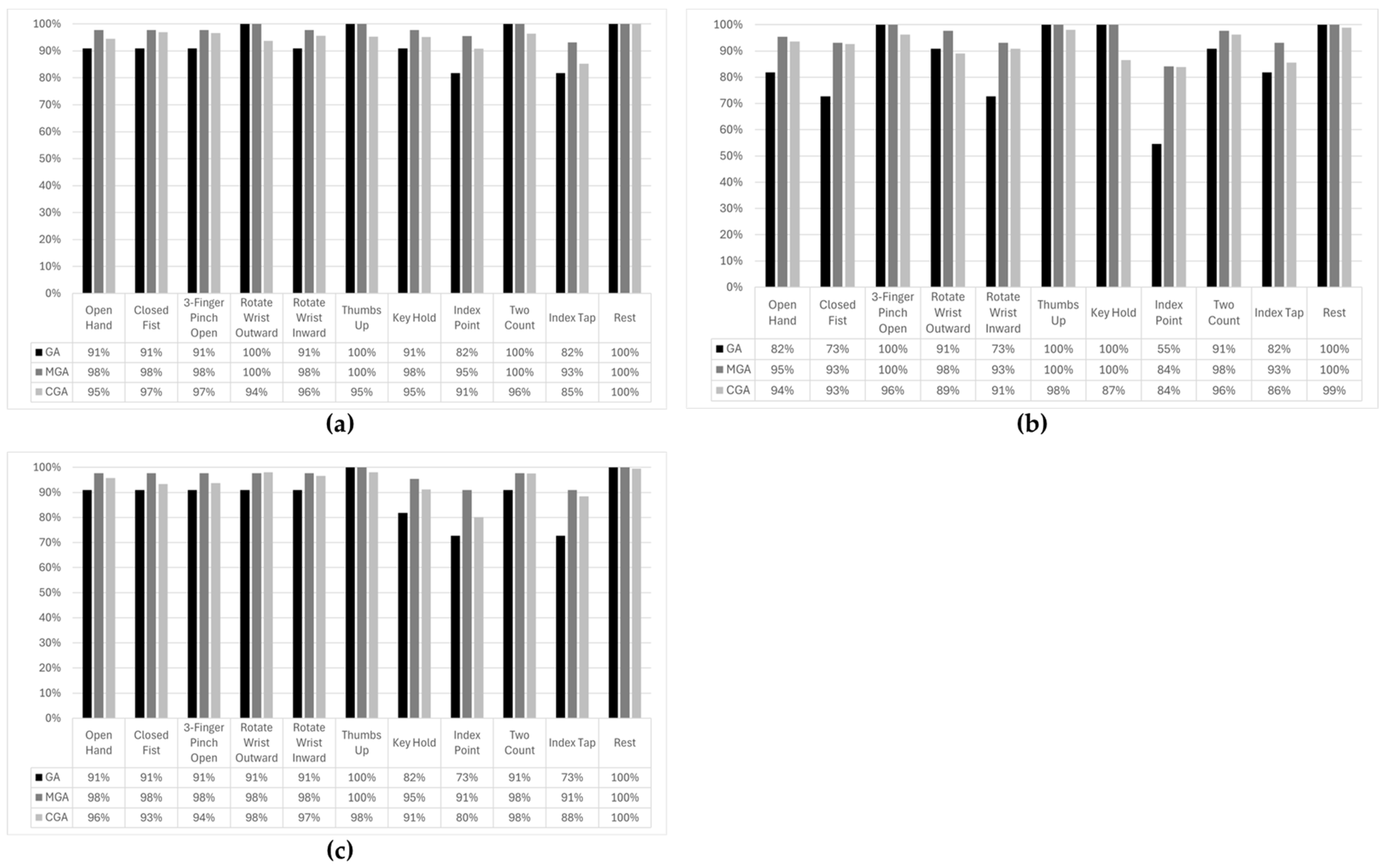 Prosthesis 07 00099 g007