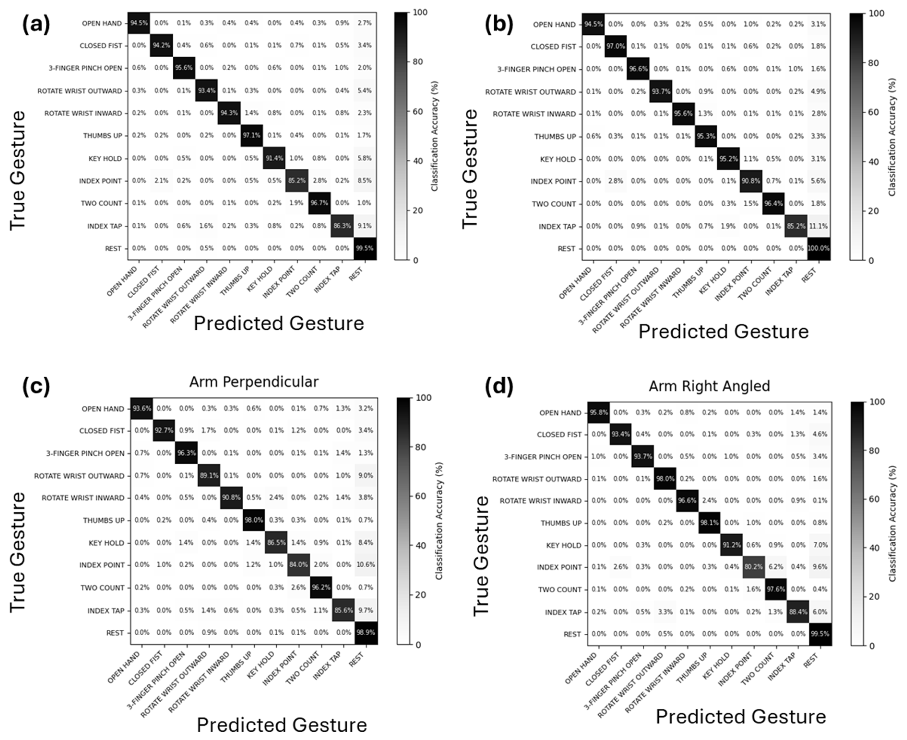 Prosthesis 07 00099 g008