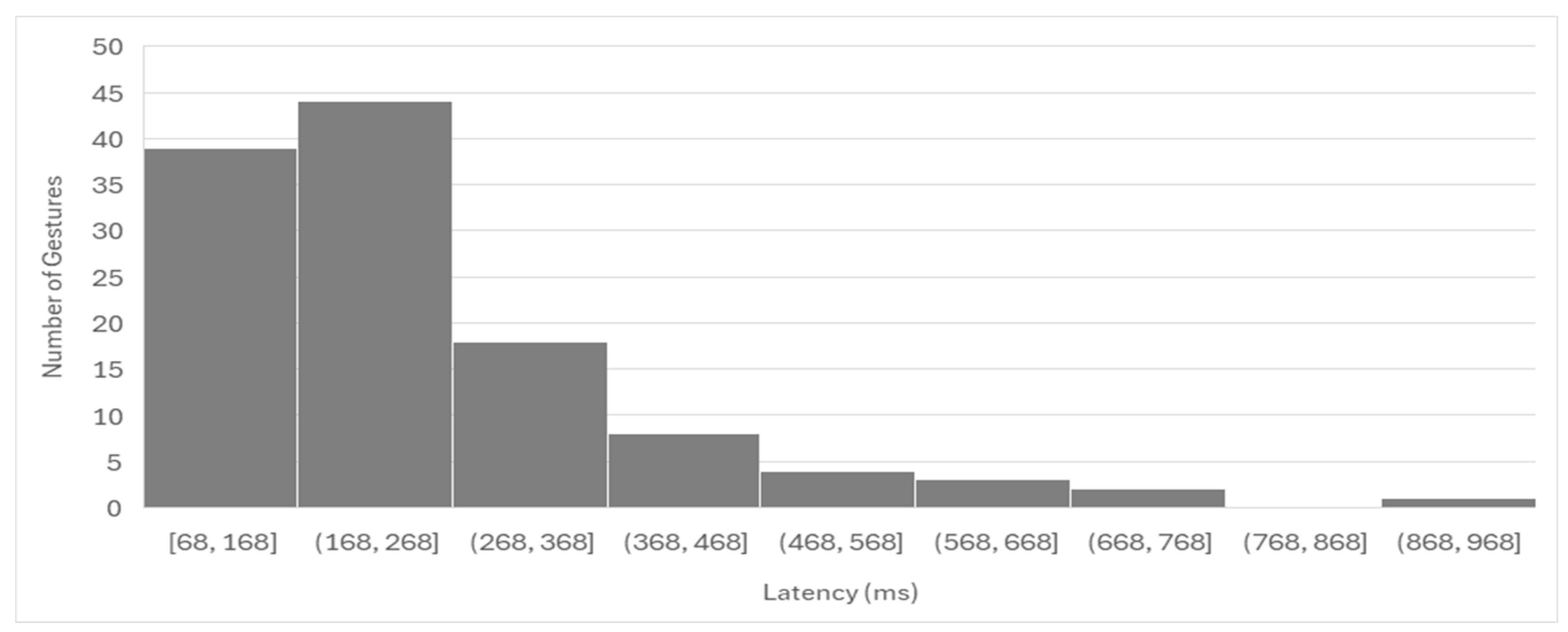Prosthesis 07 00099 g010