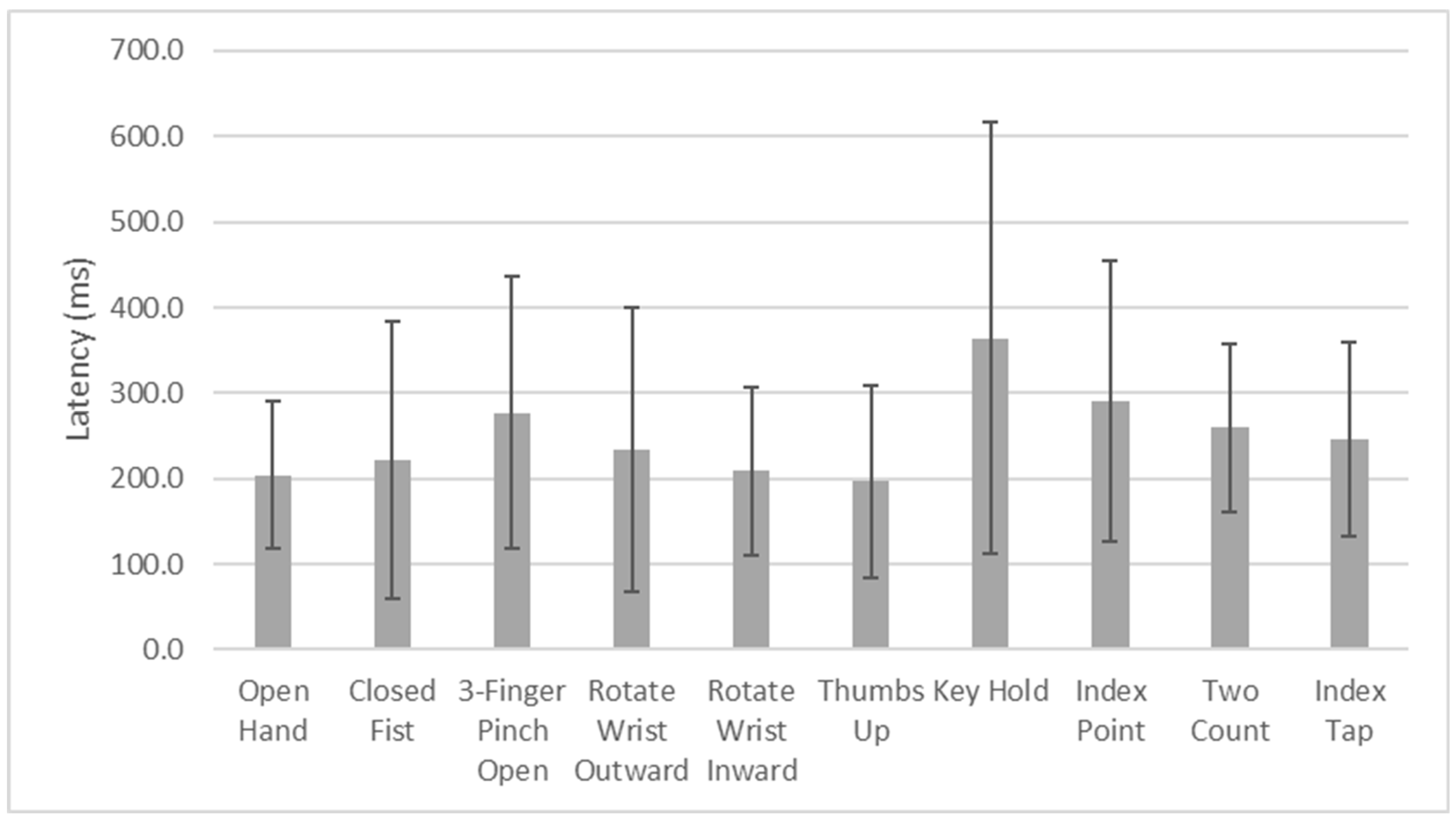 Prosthesis 07 00099 g011